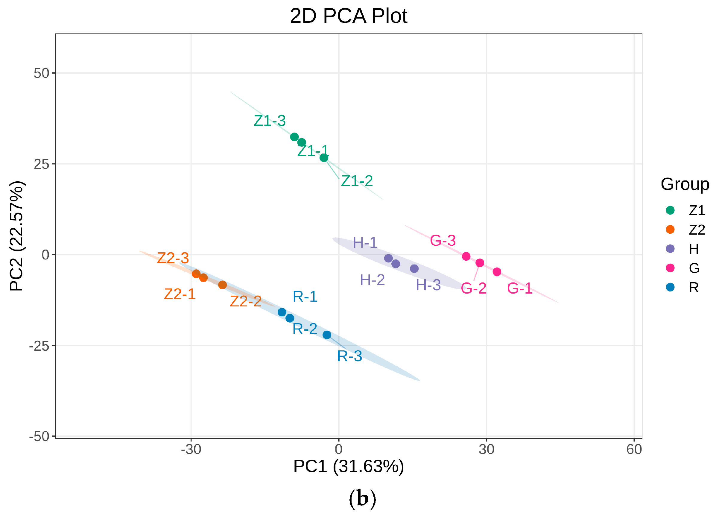 Foods 14 00097 g003b Foods 14 00097 g003b