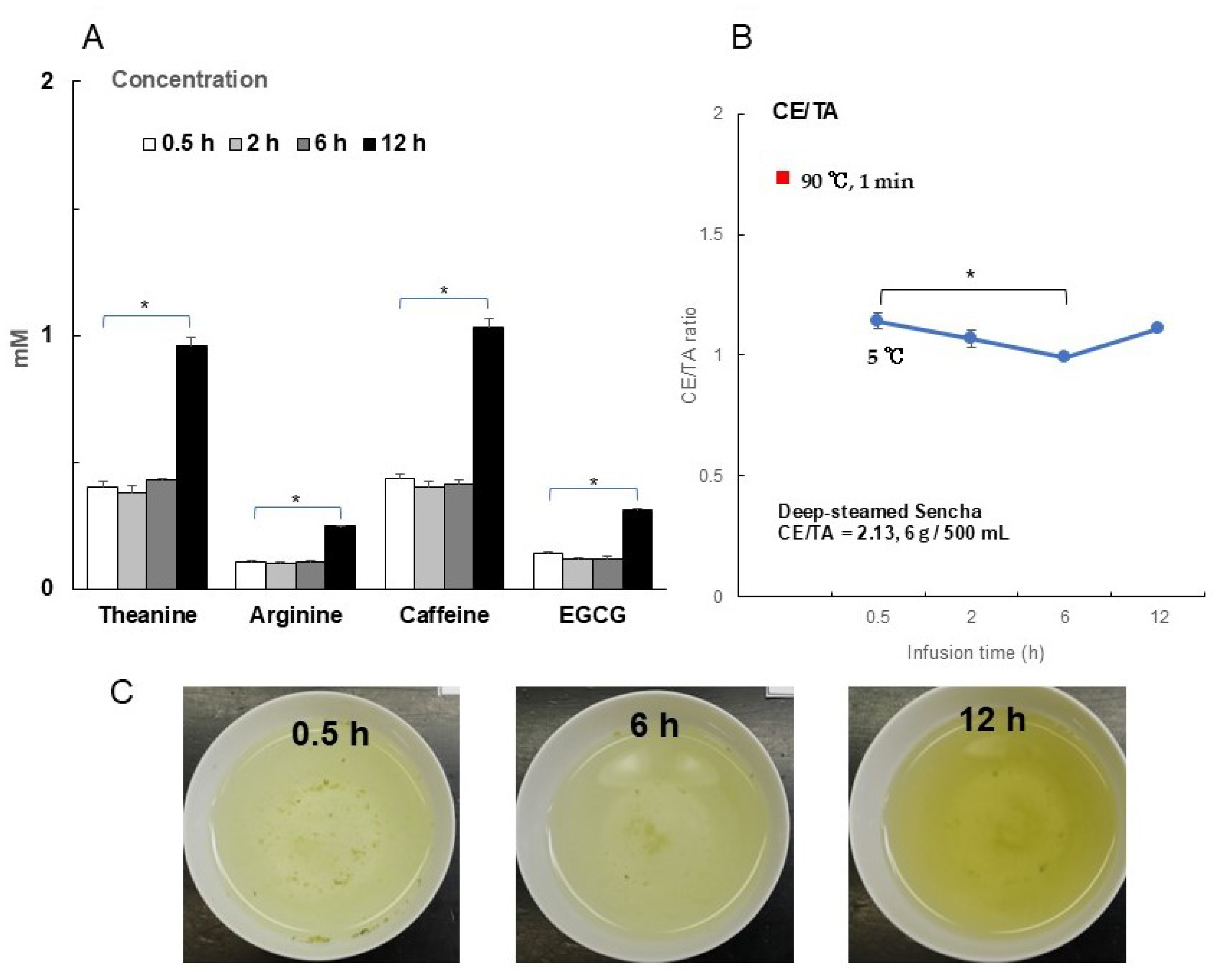 Foods 14 00103 g007 Foods 14 00103 g007