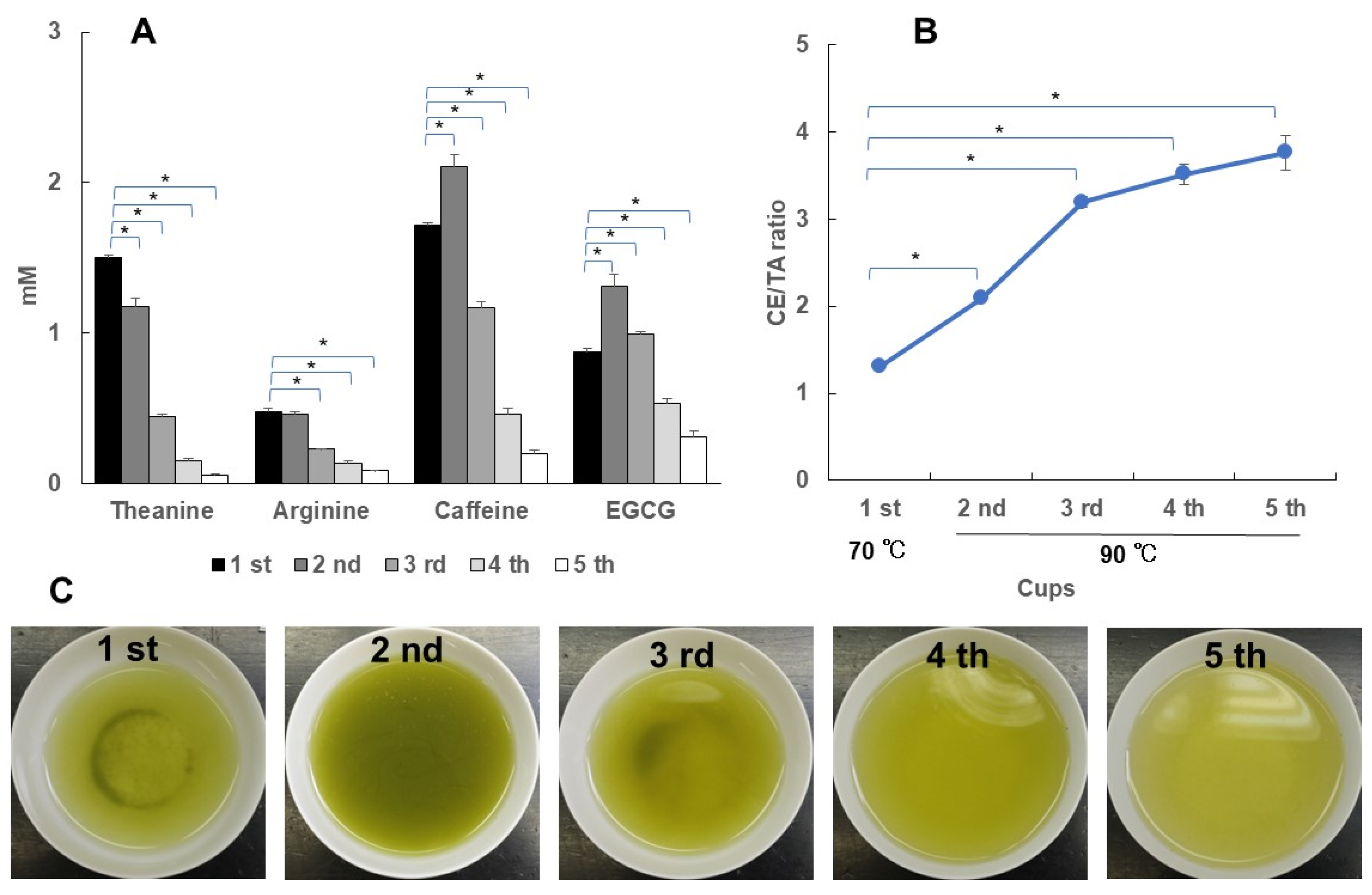 Foods 14 00103 g009 Foods 14 00103 g009