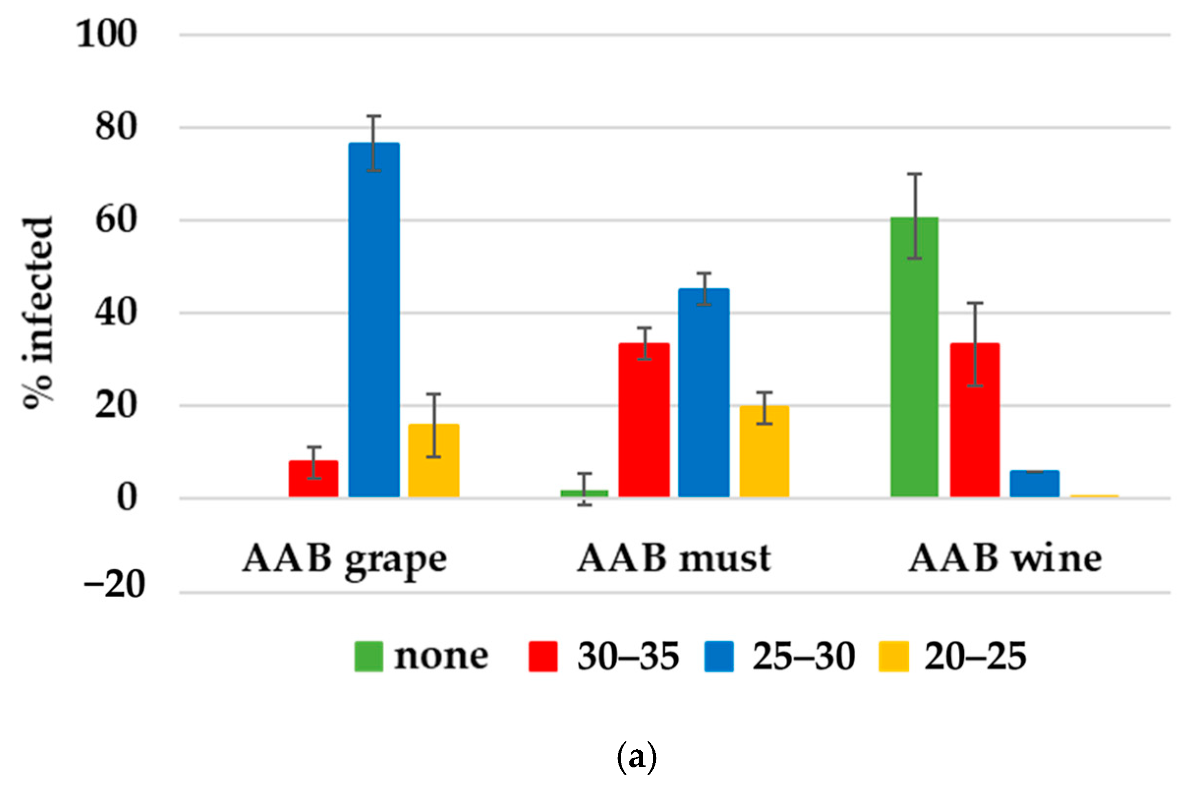 Foods 14 00132 g002a Foods 14 00132 g002a