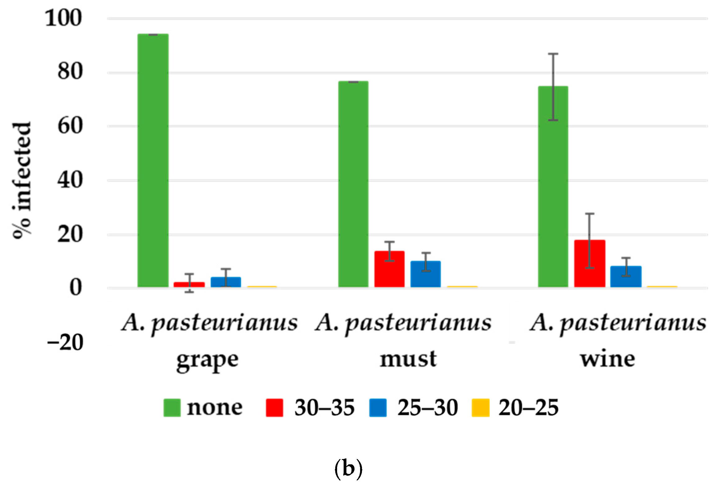 Foods 14 00132 g002b Foods 14 00132 g002b