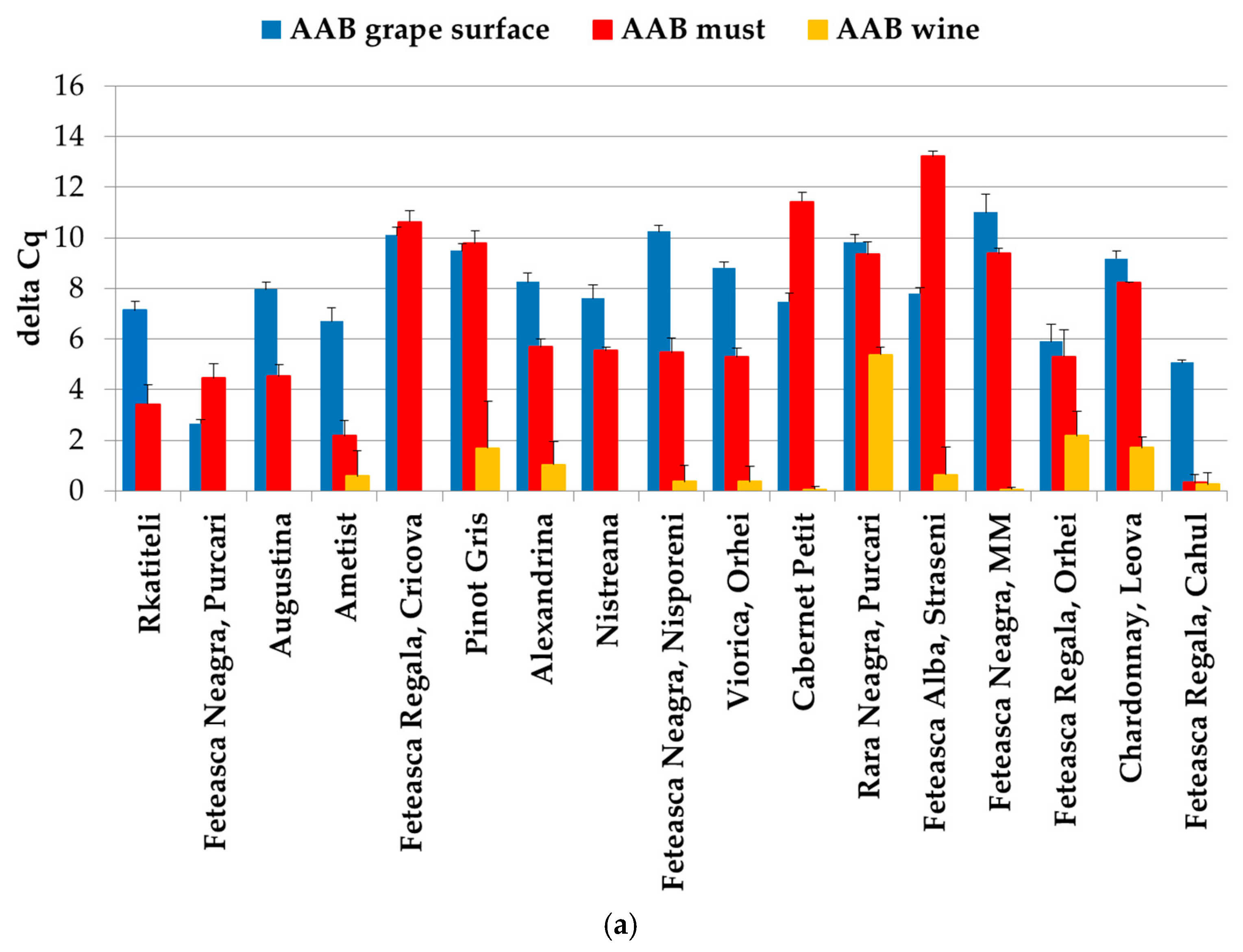 Foods 14 00132 g003a Foods 14 00132 g003a