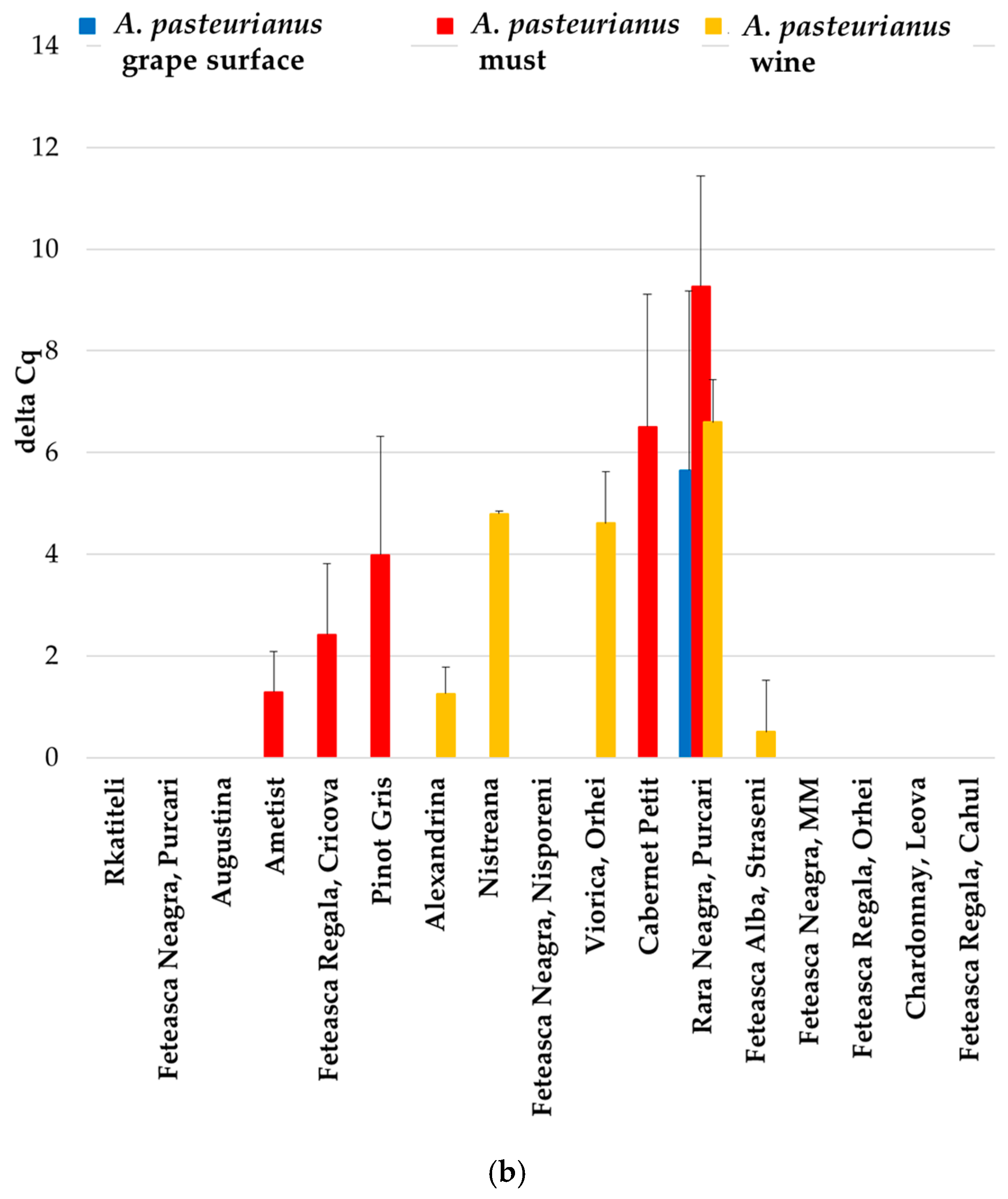Foods 14 00132 g003b Foods 14 00132 g003b