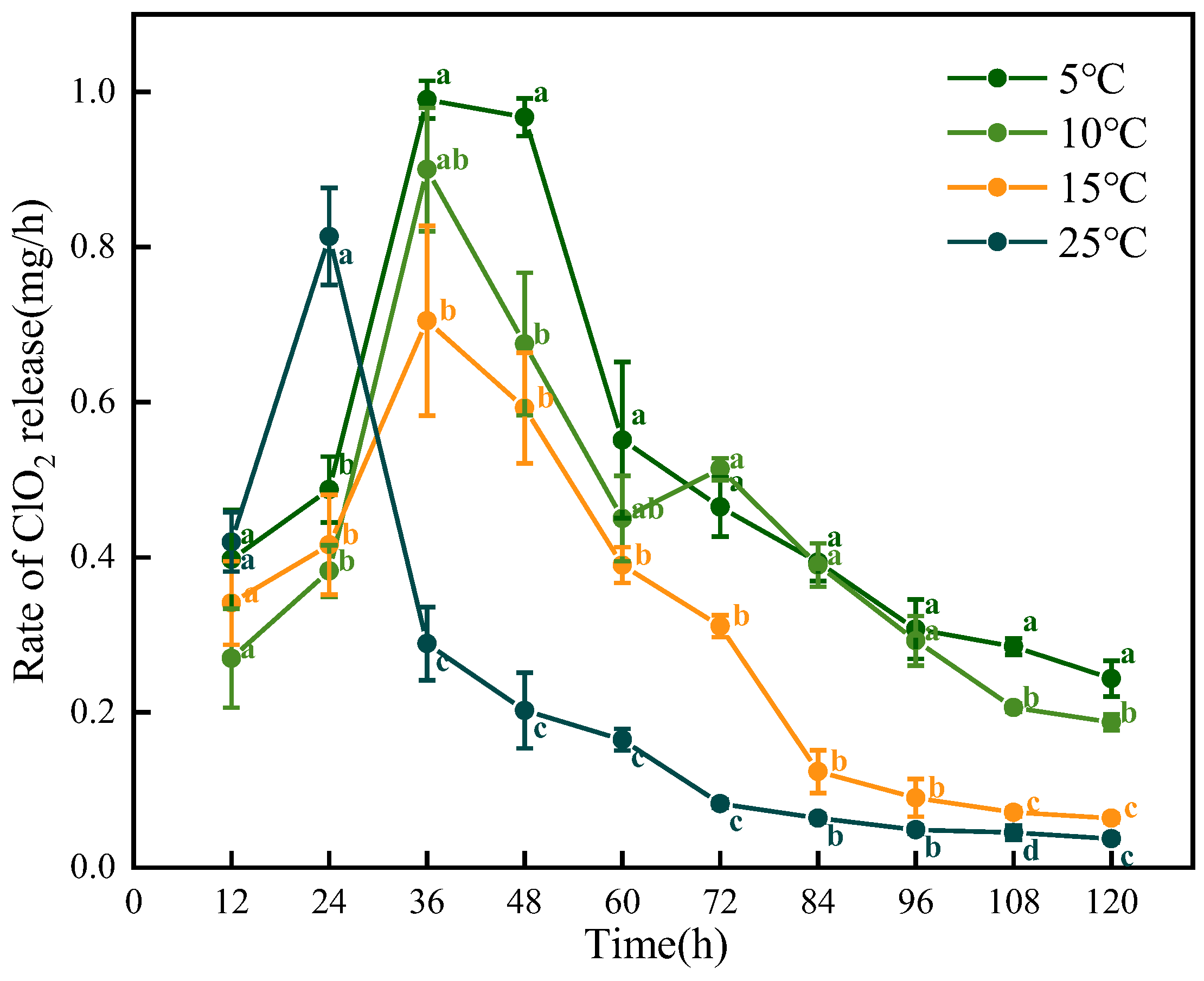 Foods 14 00136 g003 Foods 14 00136 g003