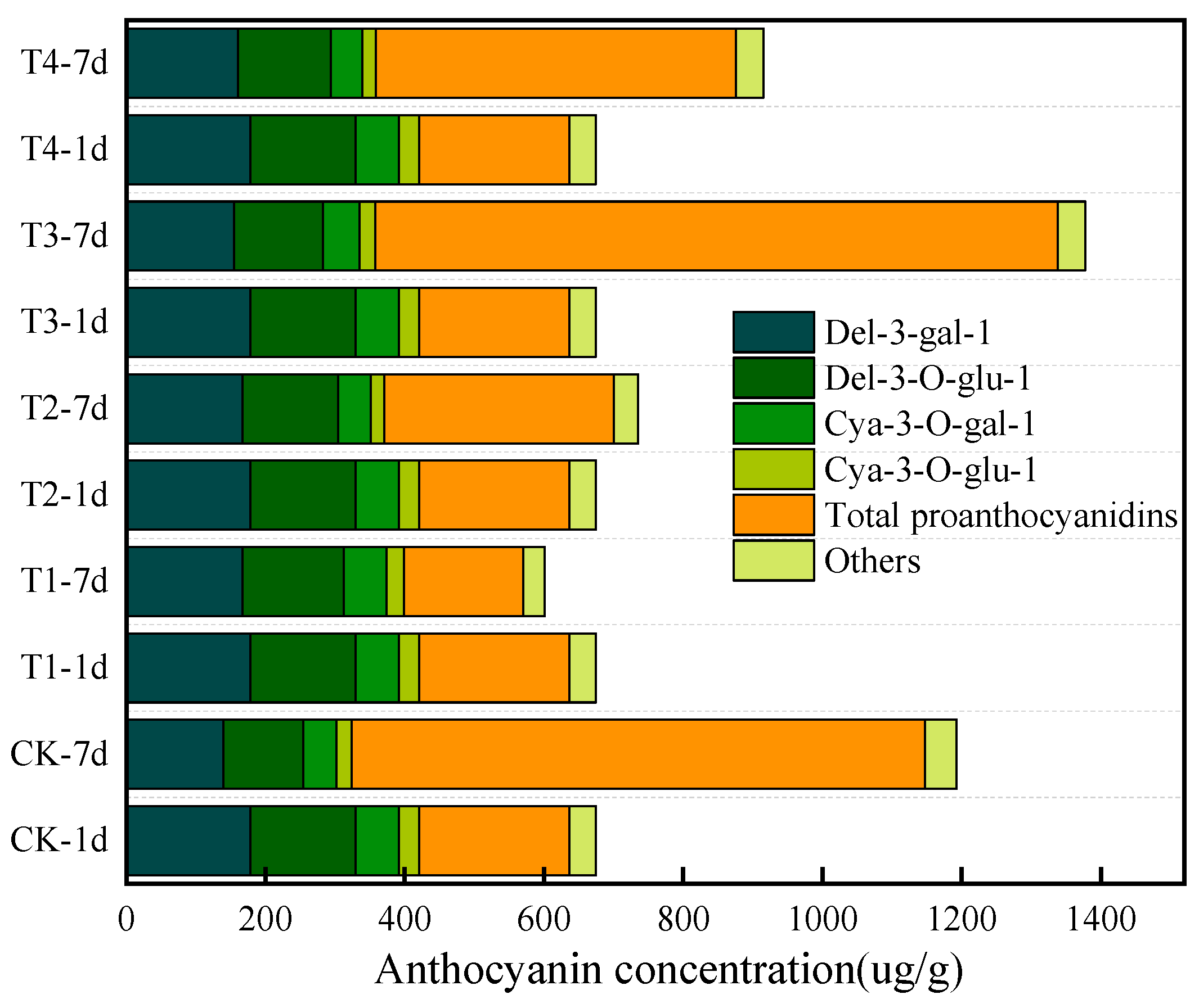 Foods 14 00136 g005 Foods 14 00136 g005