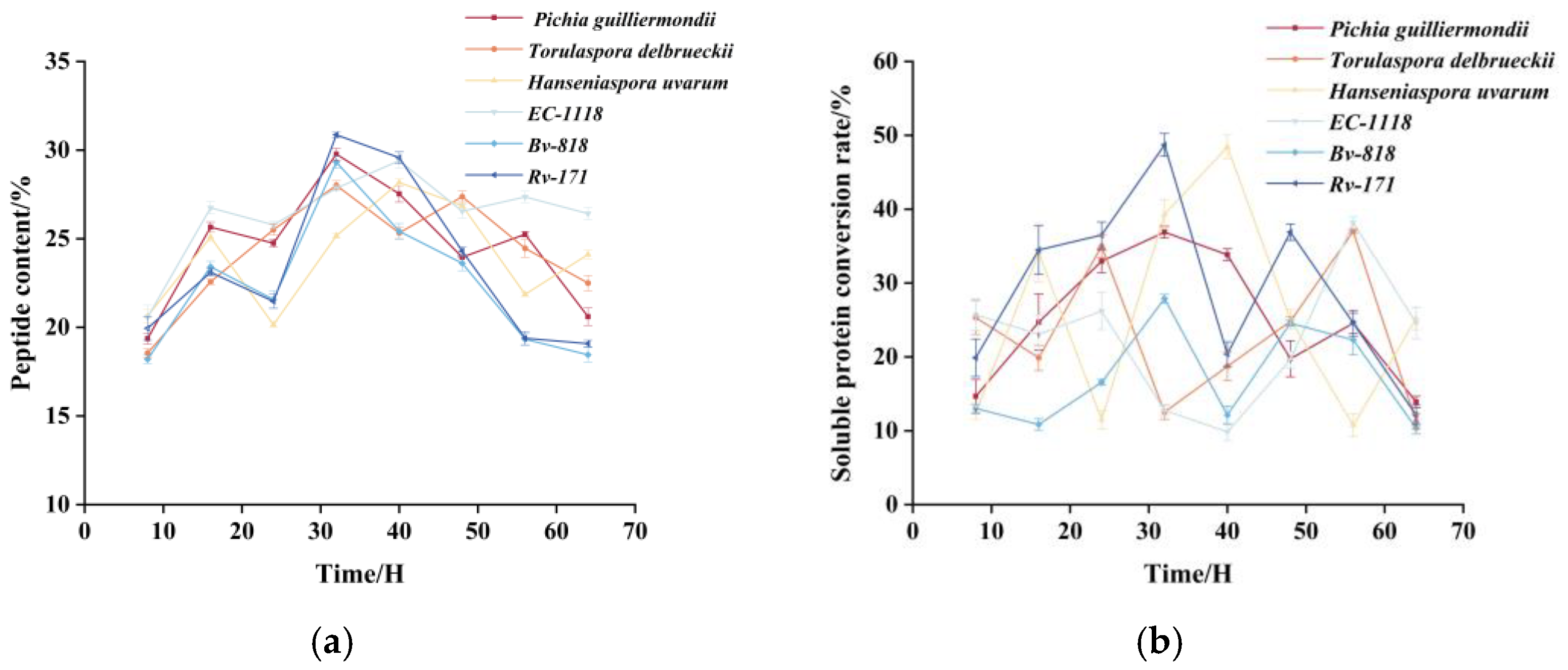 Foods 14 00145 g001a Foods 14 00145 g001a