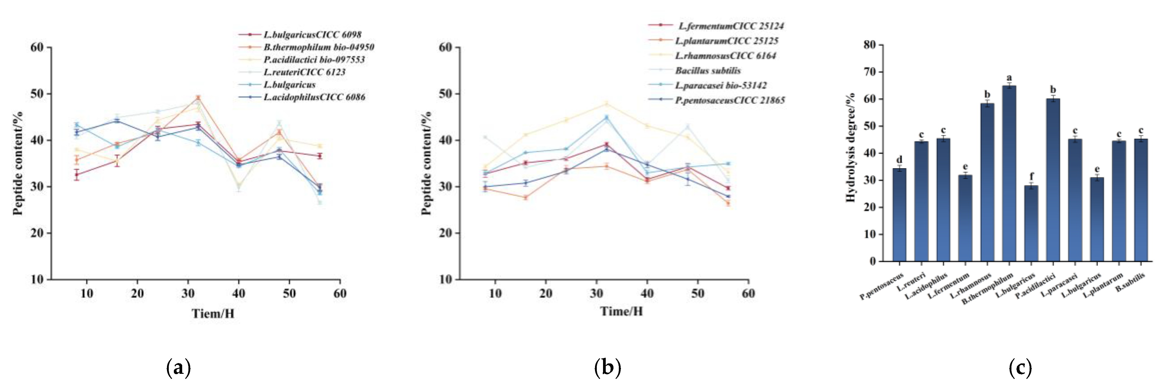 Foods 14 00145 g002 Foods 14 00145 g002