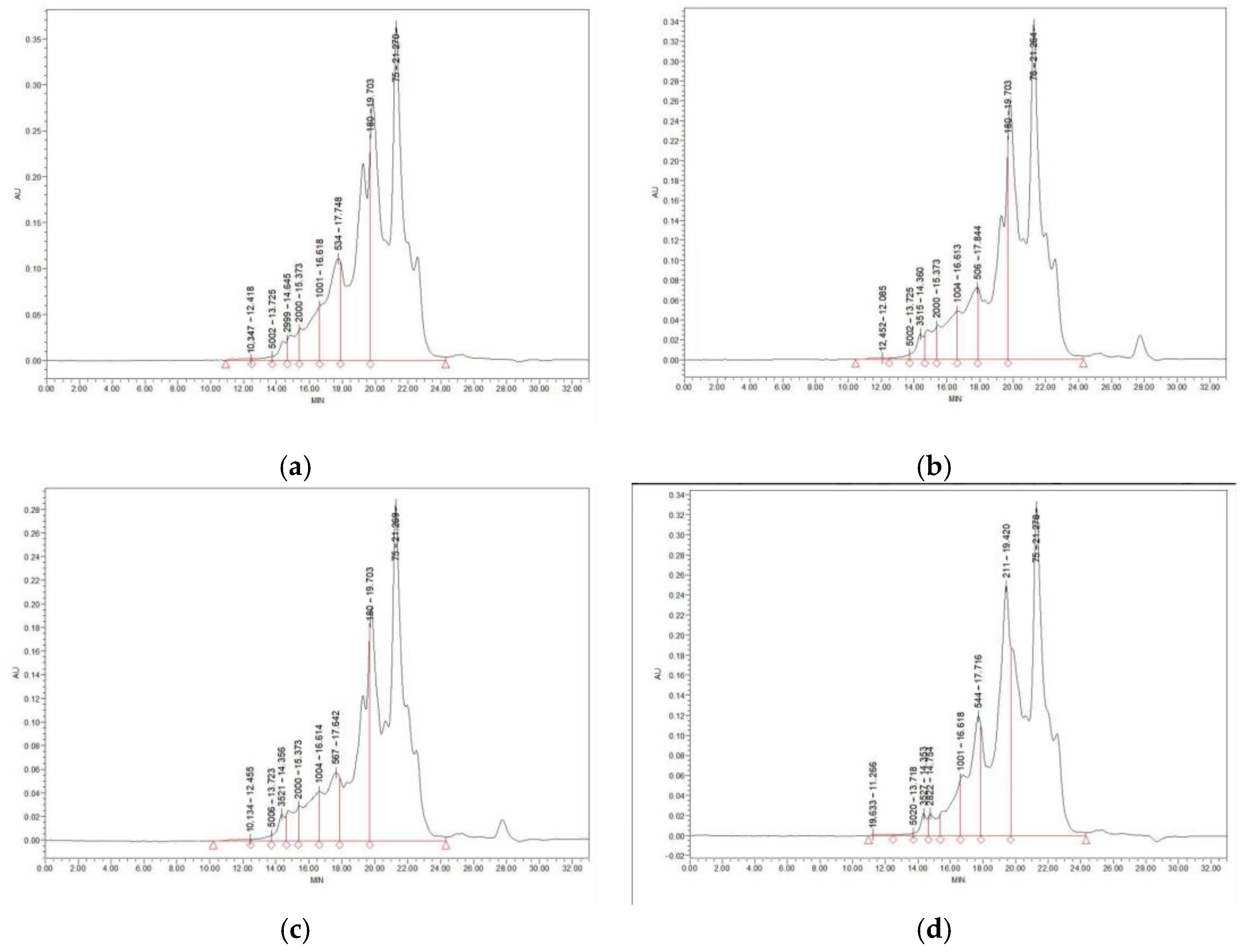 Foods 14 00145 g004 Foods 14 00145 g004