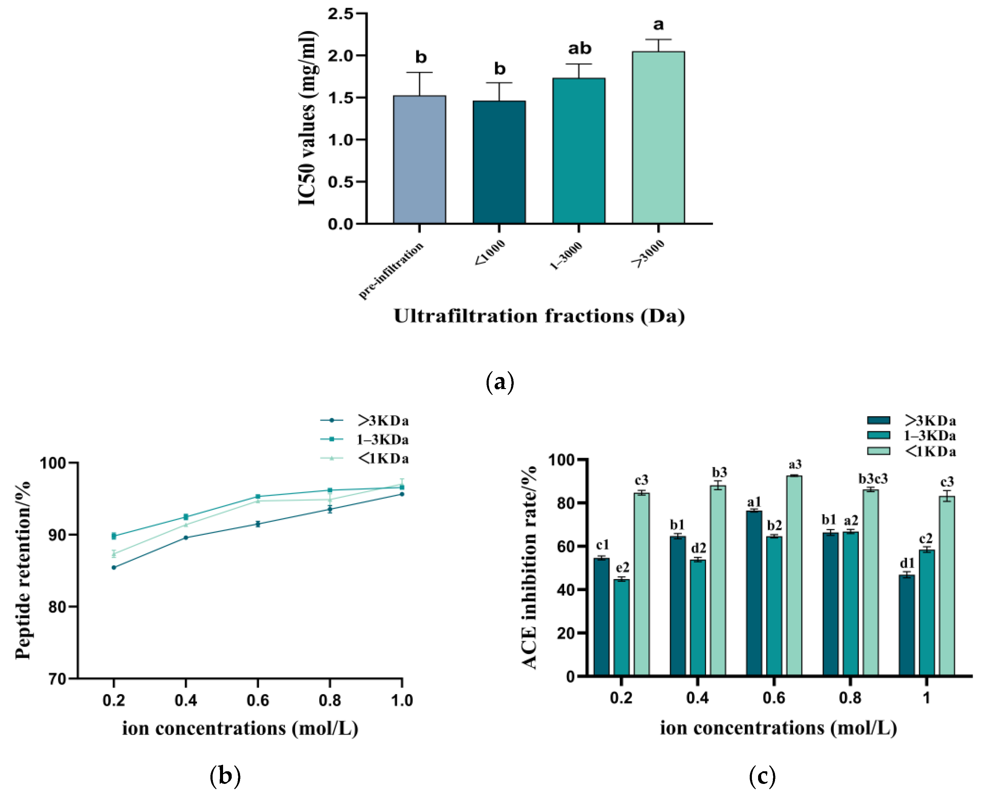Foods 14 00145 g005a Foods 14 00145 g005a
