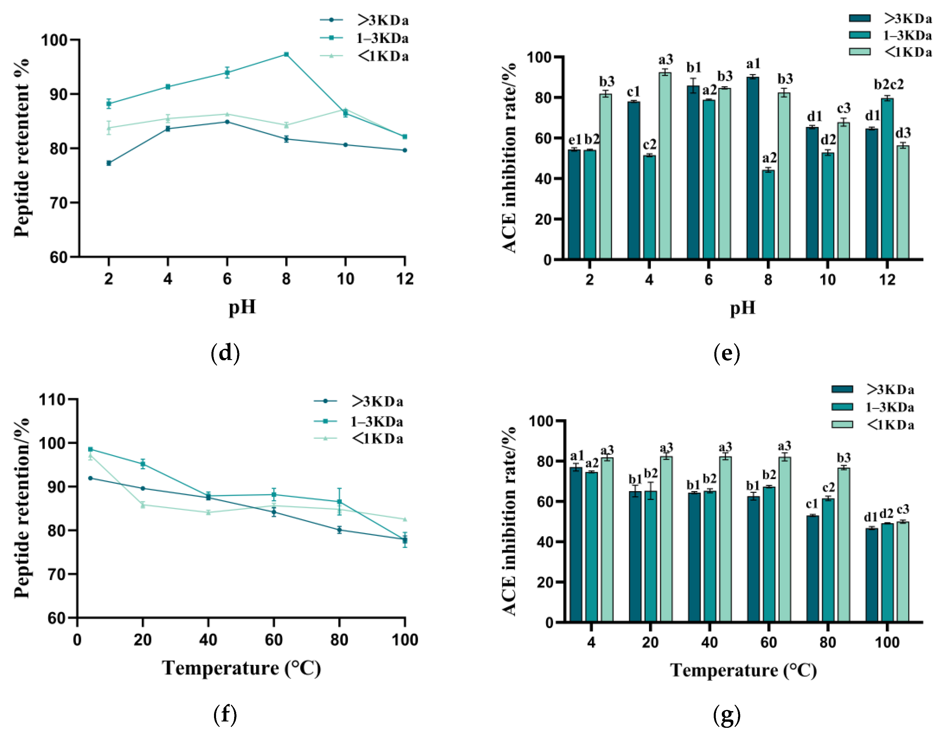 Foods 14 00145 g005b Foods 14 00145 g005b