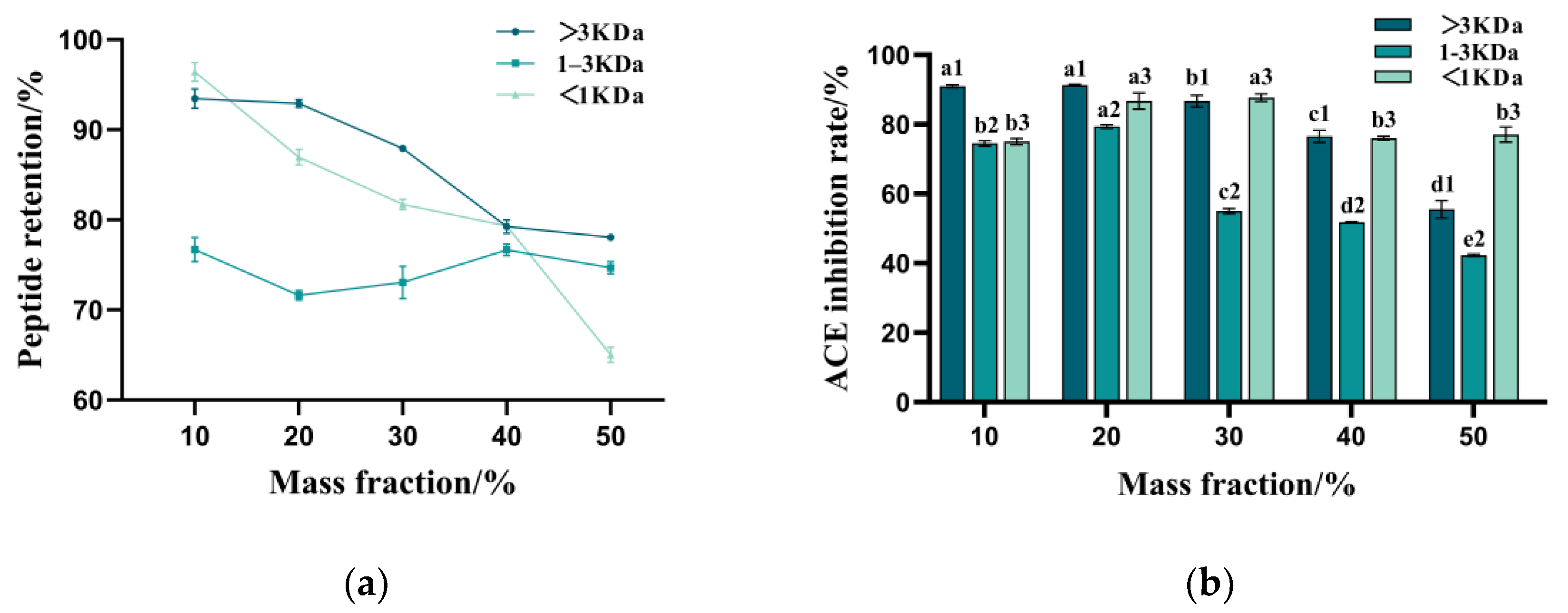 Foods 14 00145 g006a Foods 14 00145 g006a