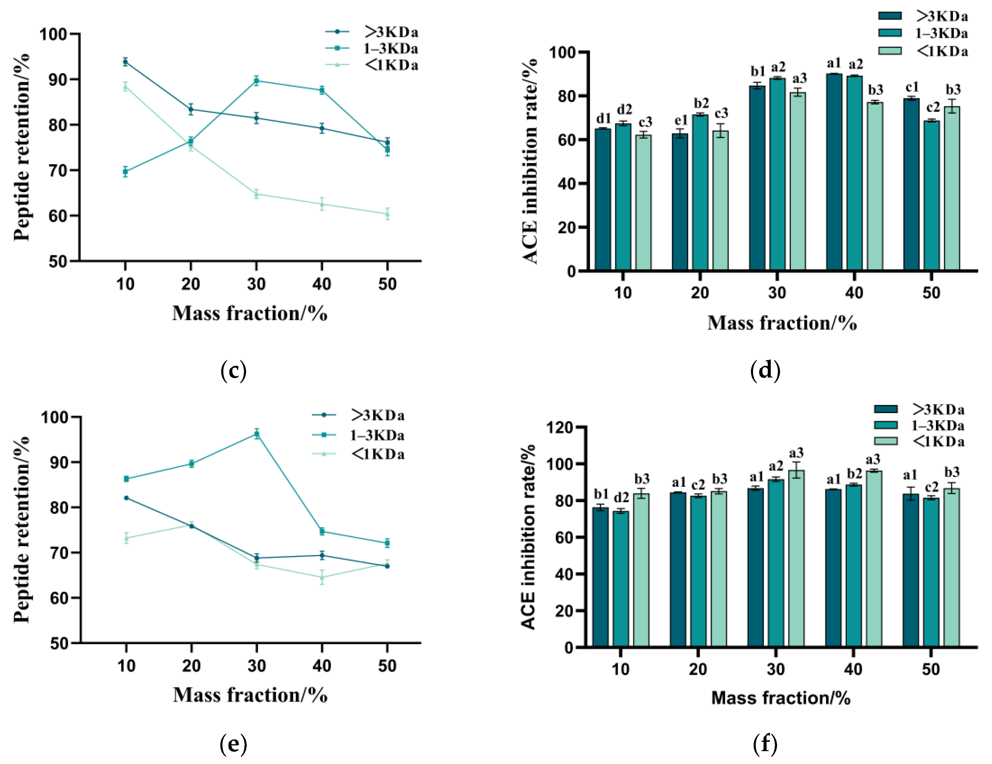 Foods 14 00145 g006b Foods 14 00145 g006b