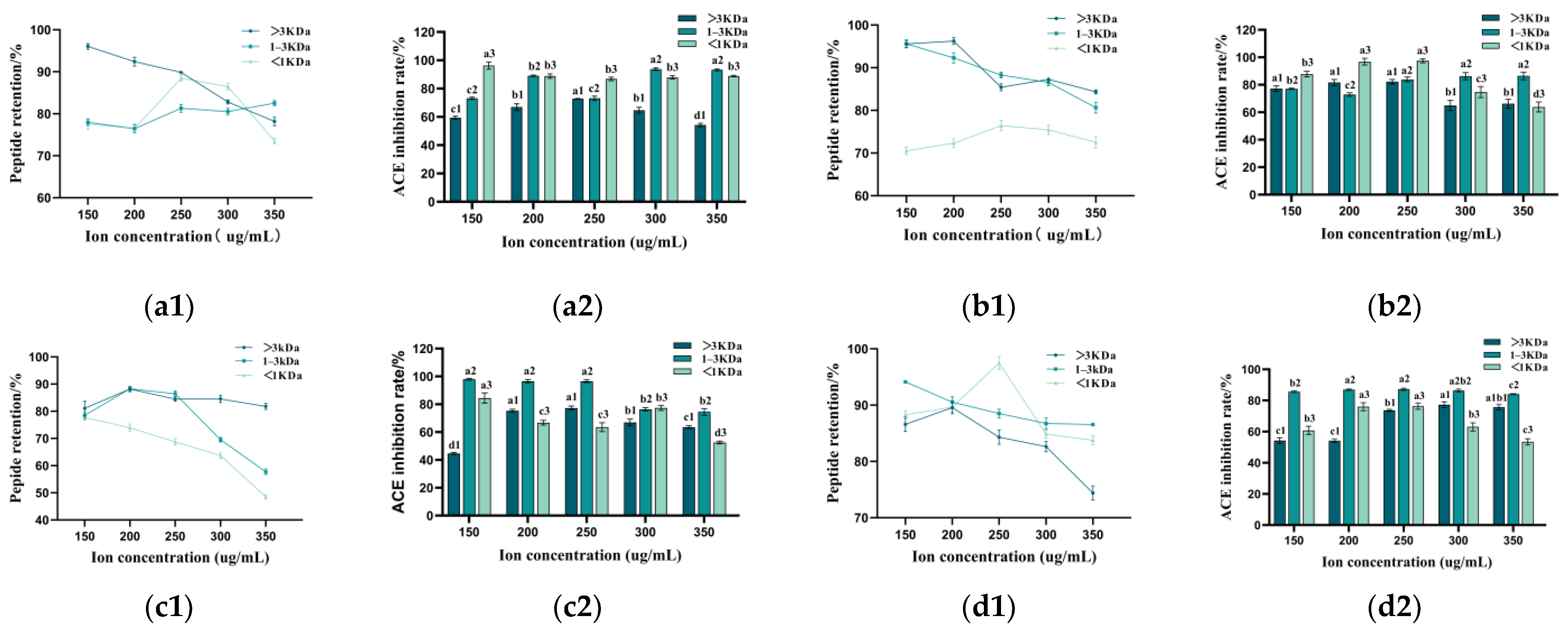 Foods 14 00145 g007 Foods 14 00145 g007