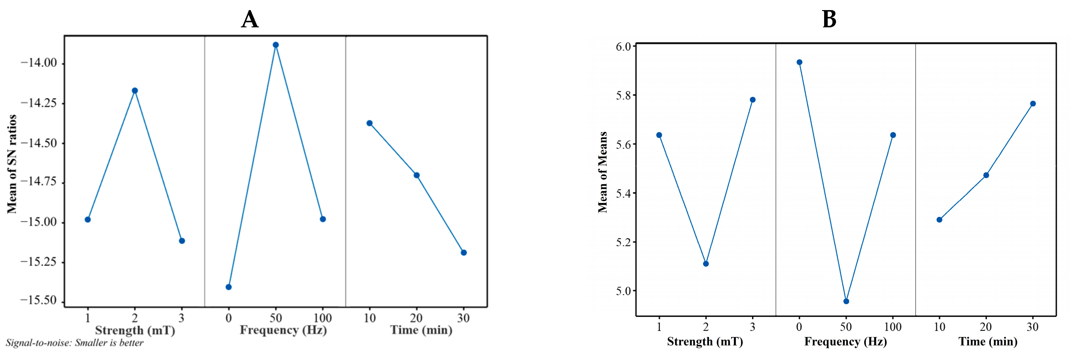 Foods 14 00166 g002 Foods 14 00166 g002
