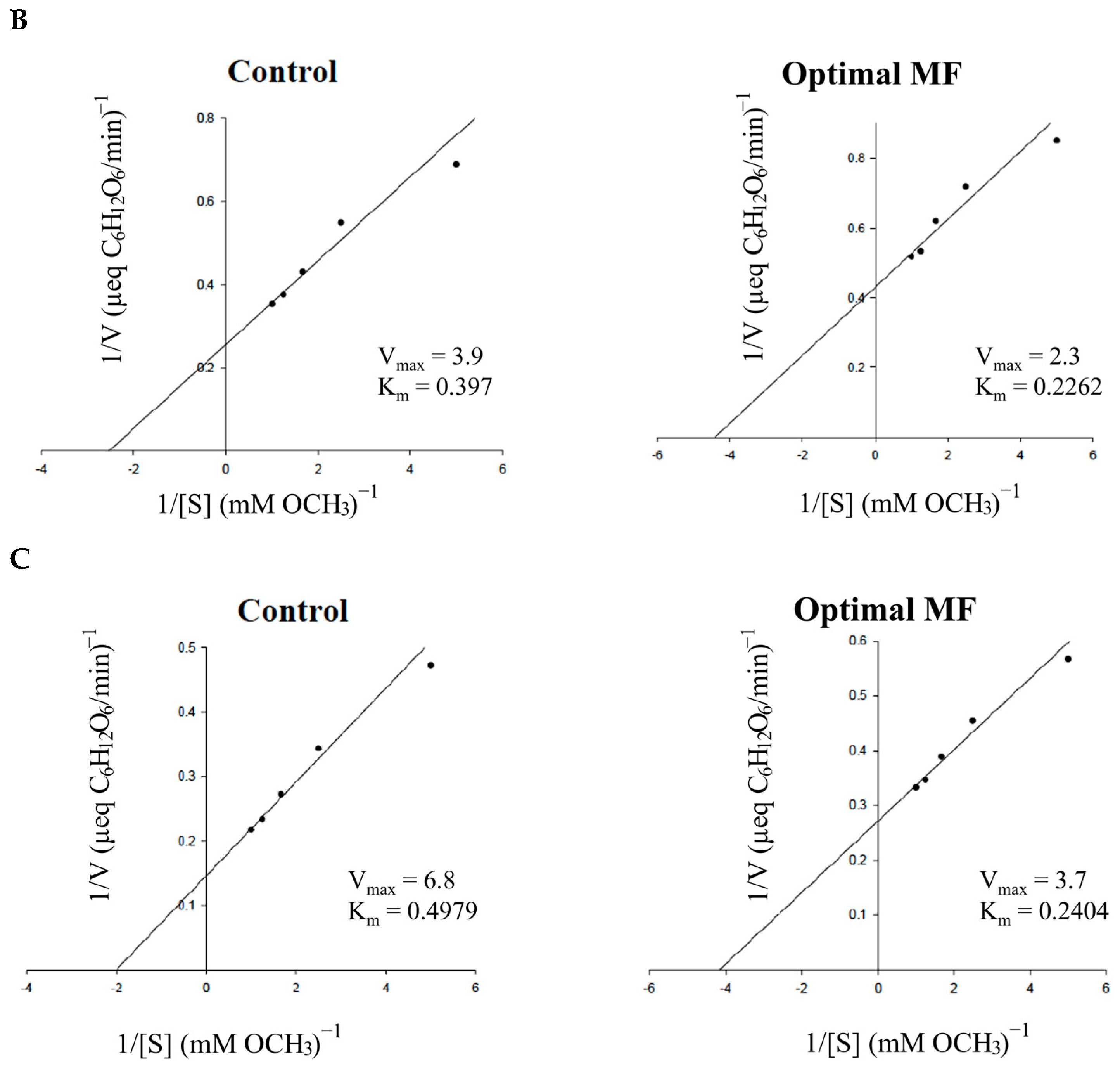 Foods 14 00166 g005b Foods 14 00166 g005b