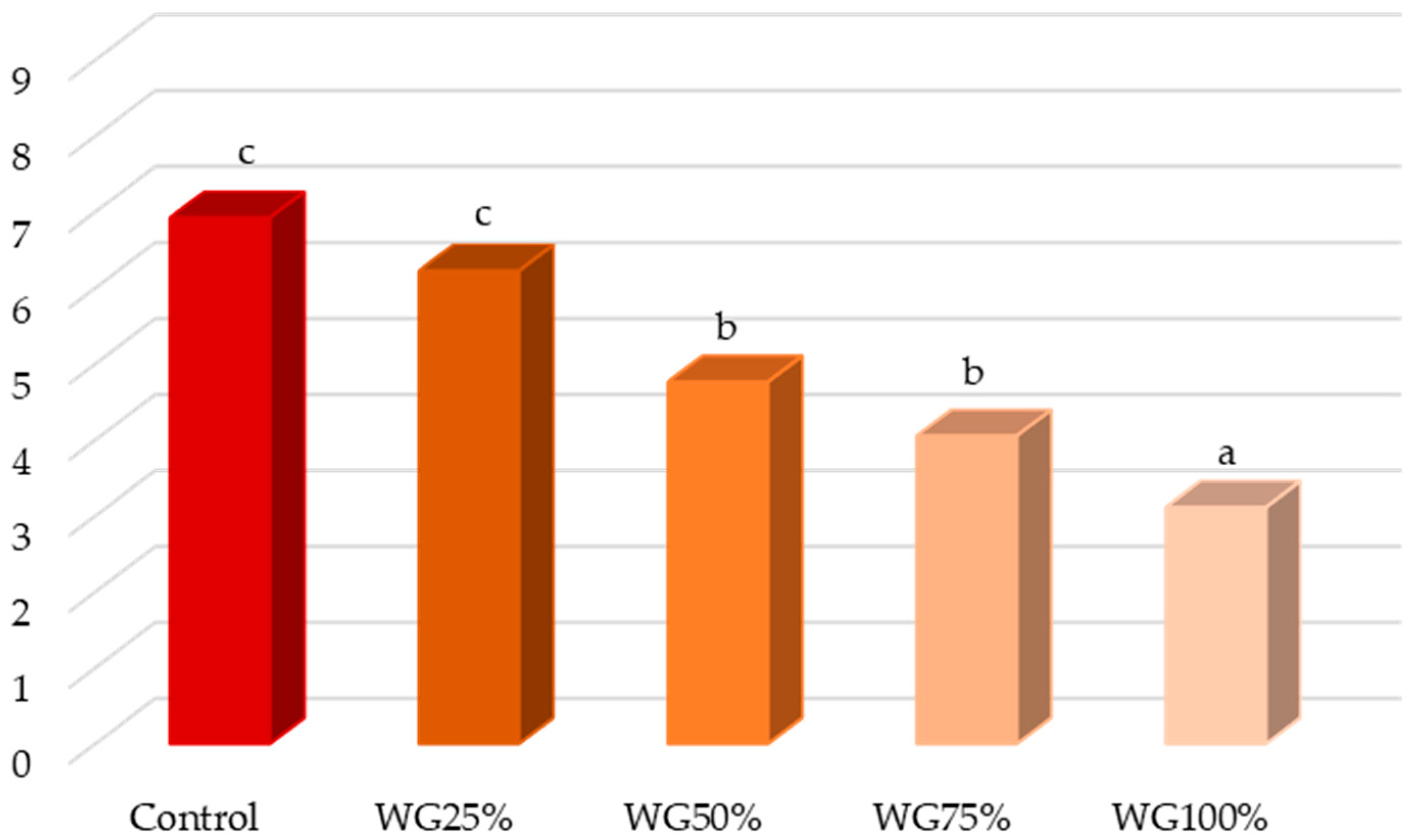 Foods 14 00178 g002 Foods 14 00178 g002