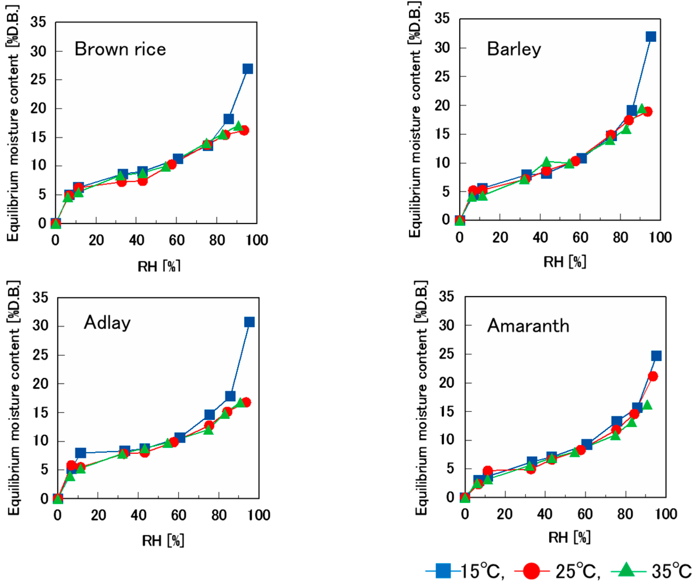 Foods 14 00189 g003 Foods 14 00189 g003