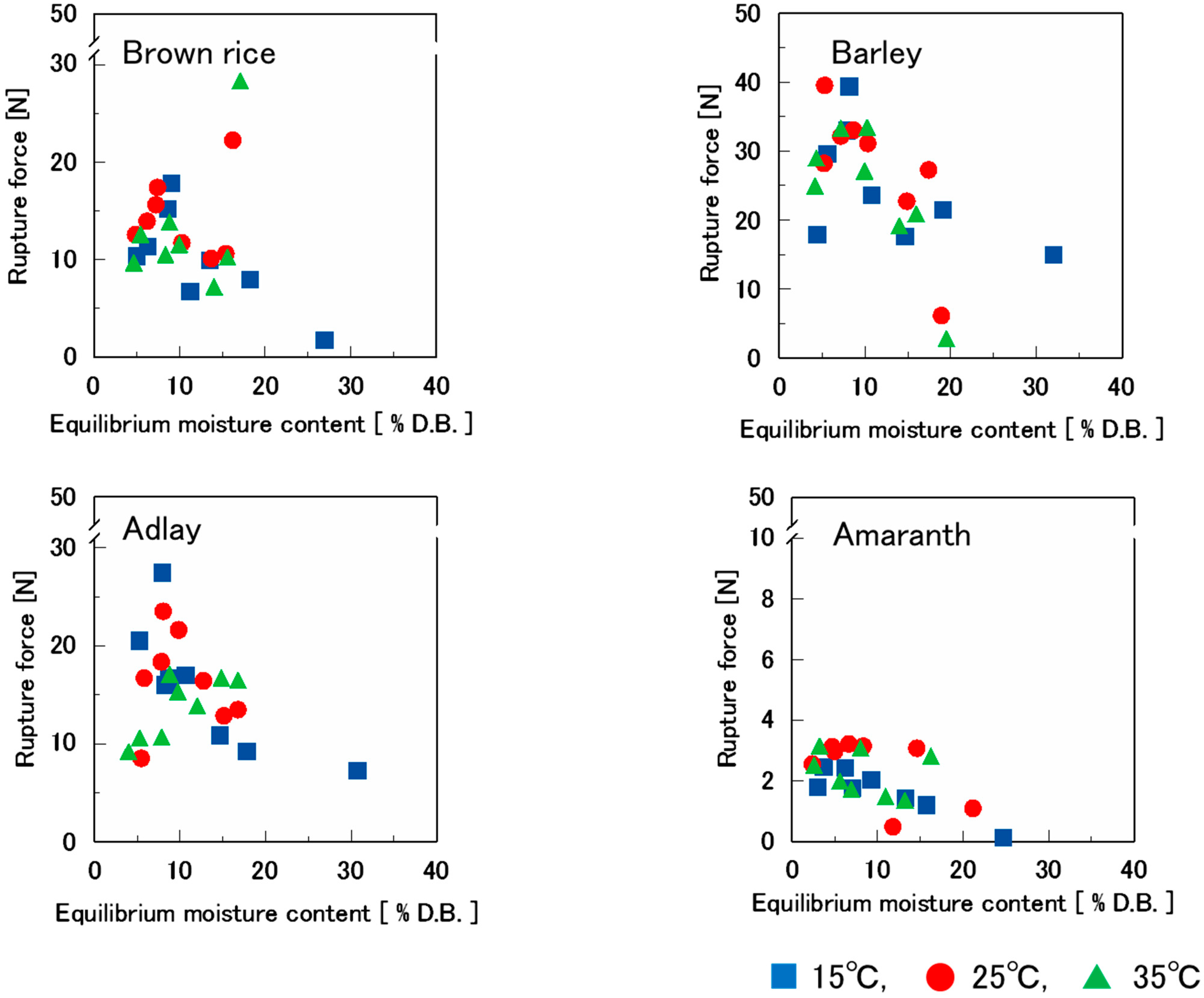 Foods 14 00189 g004 Foods 14 00189 g004