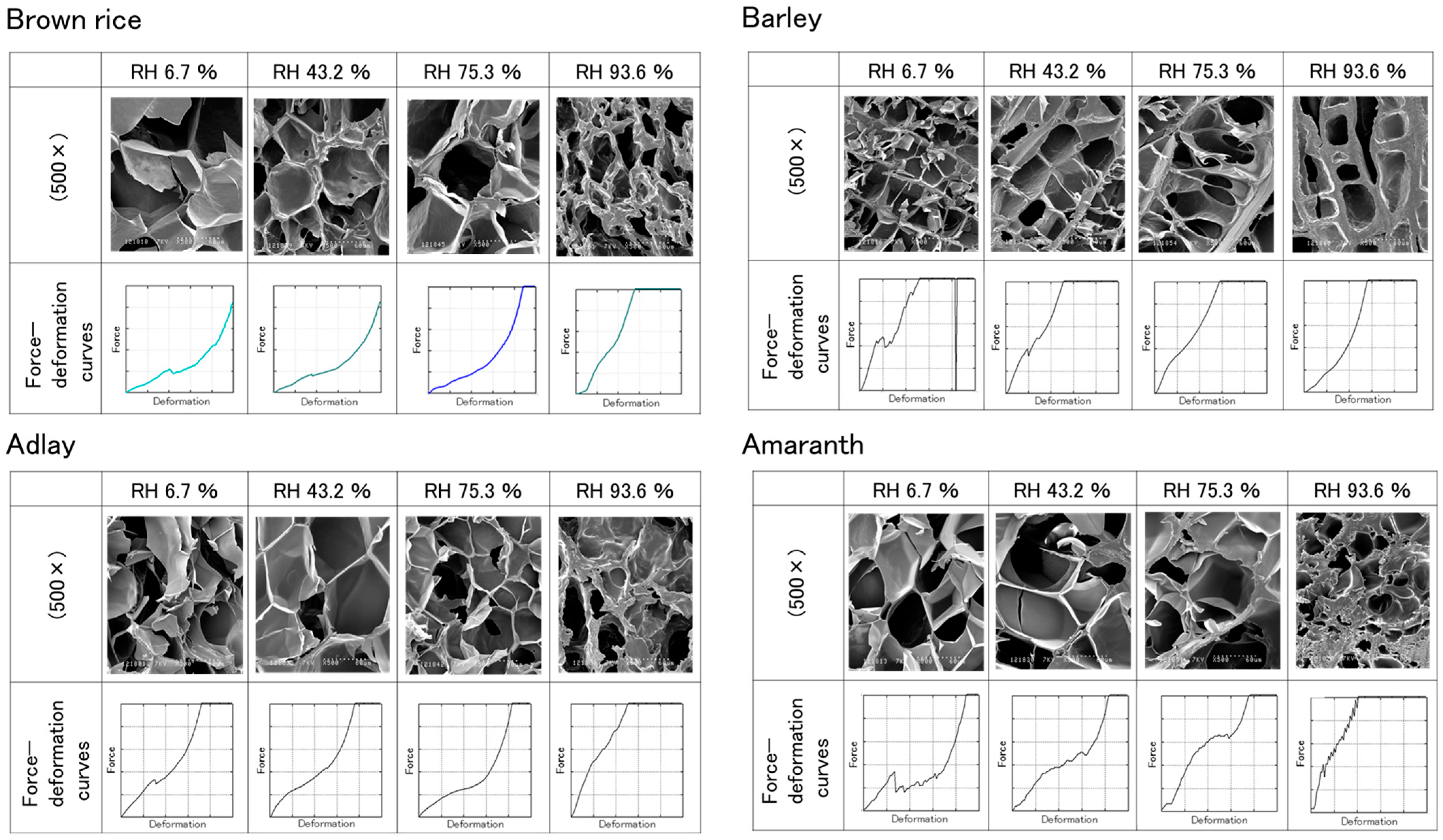 Foods 14 00189 g008 Foods 14 00189 g008