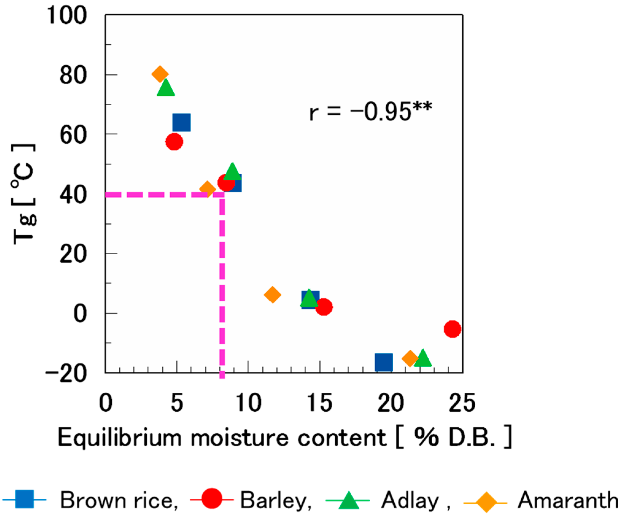 Foods 14 00189 g009 Foods 14 00189 g009