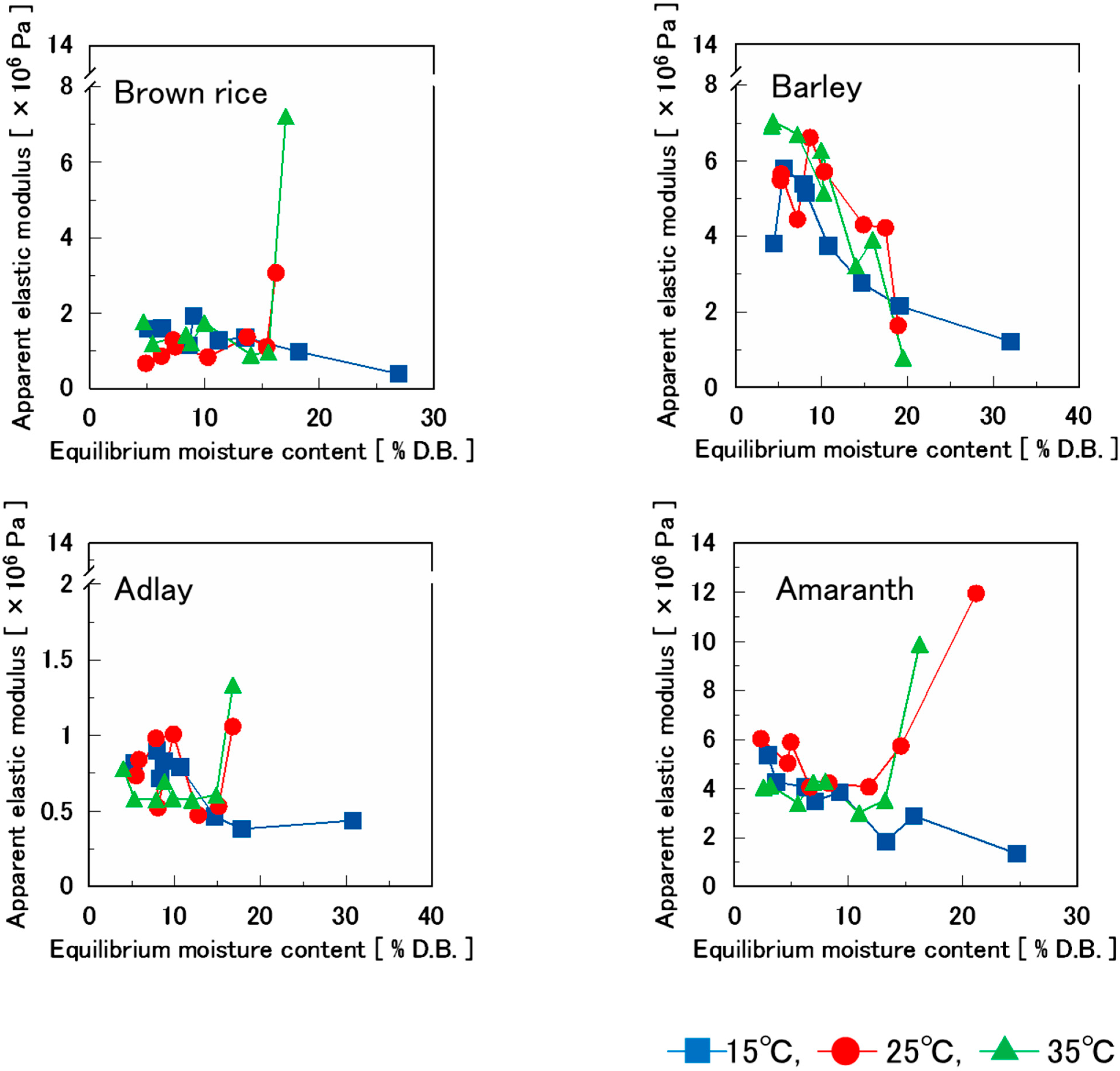 Foods 14 00189 g010 Foods 14 00189 g010