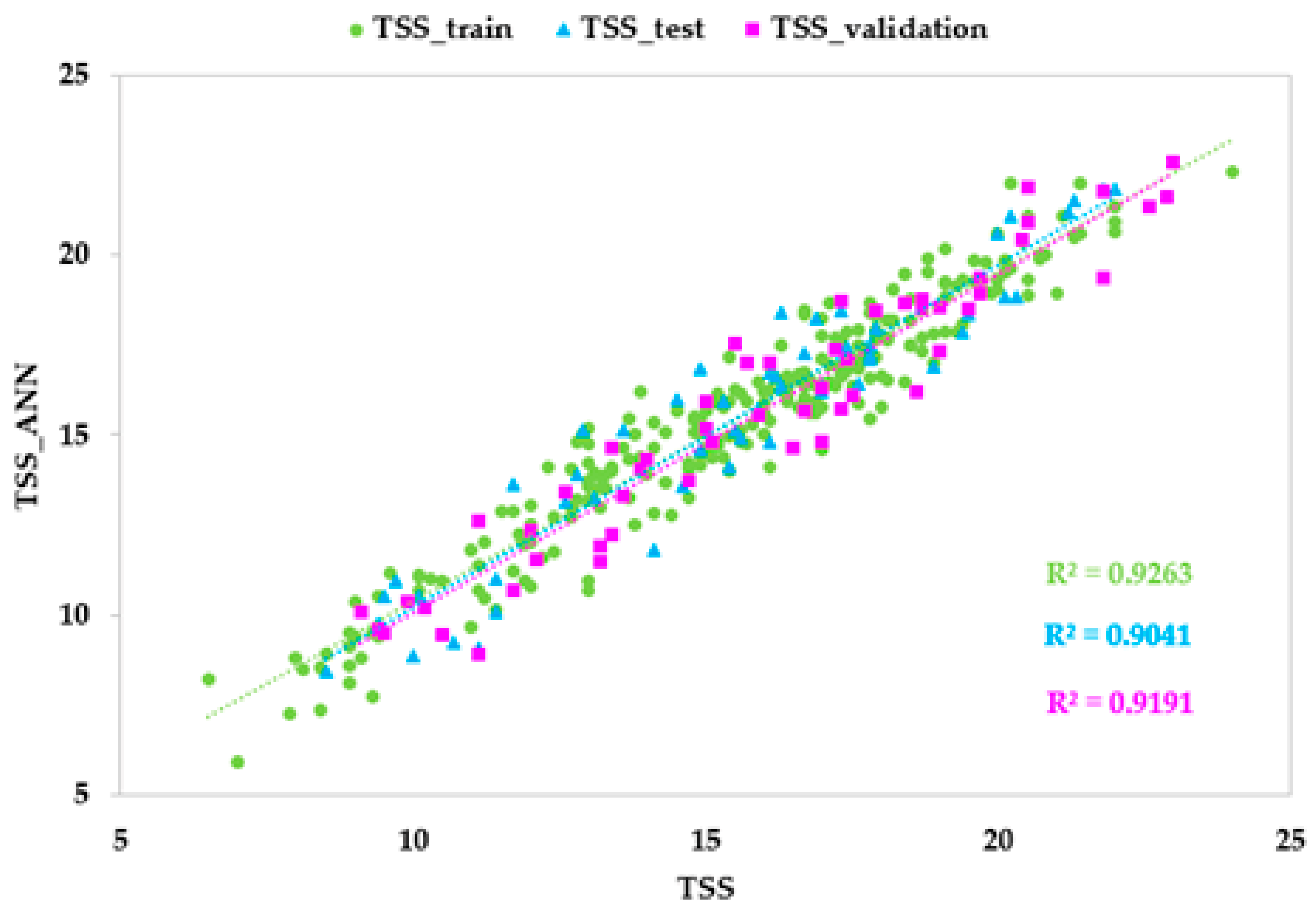 Foods 14 00196 g006a