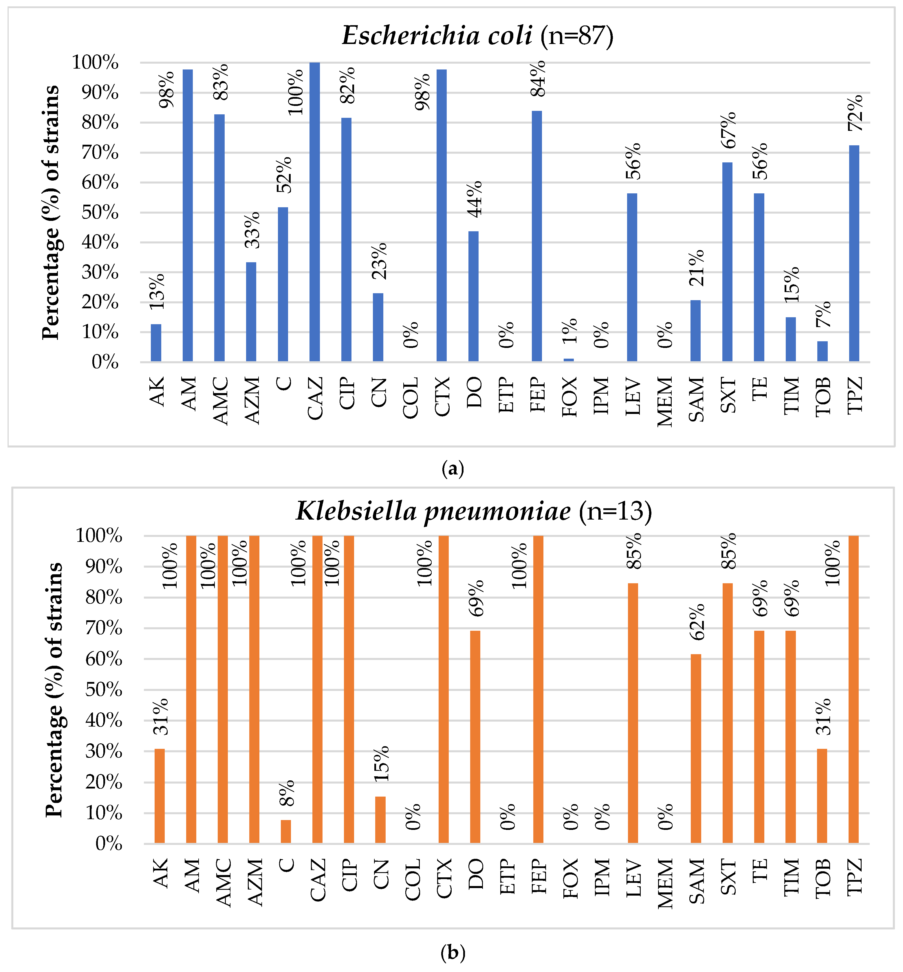 Foods 14 00224 g003a