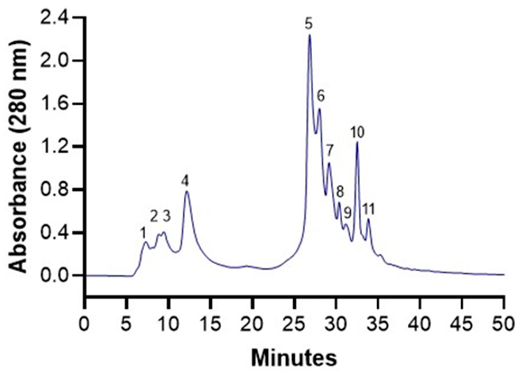 Foods 14 00226 g001 Foods 14 00226 g001