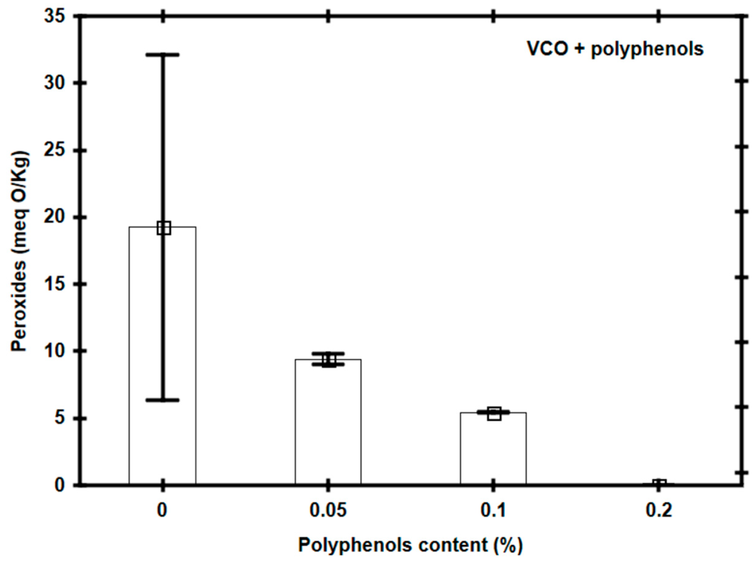 Foods 14 00226 g002 Foods 14 00226 g002