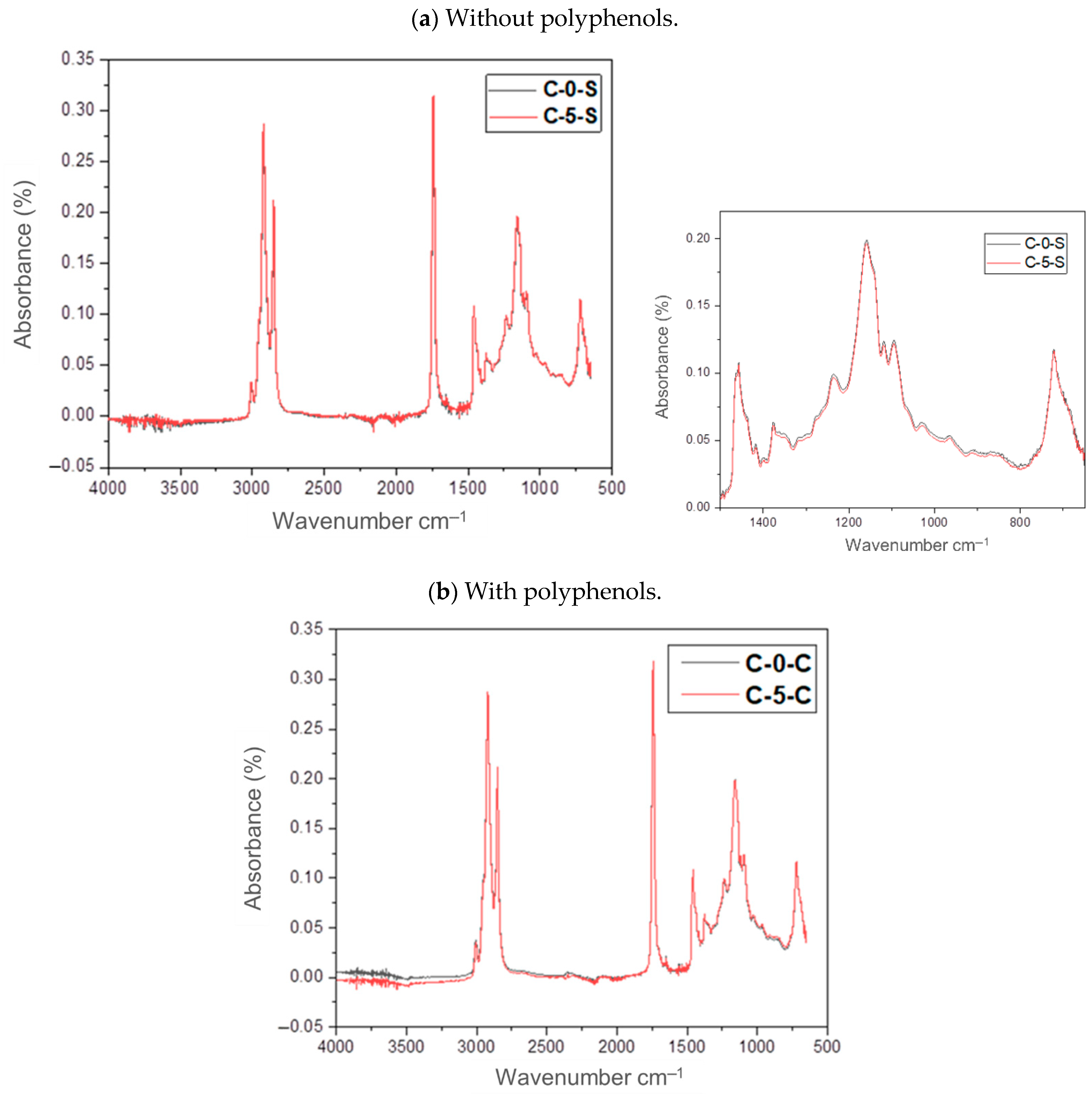Foods 14 00226 g005 Foods 14 00226 g005