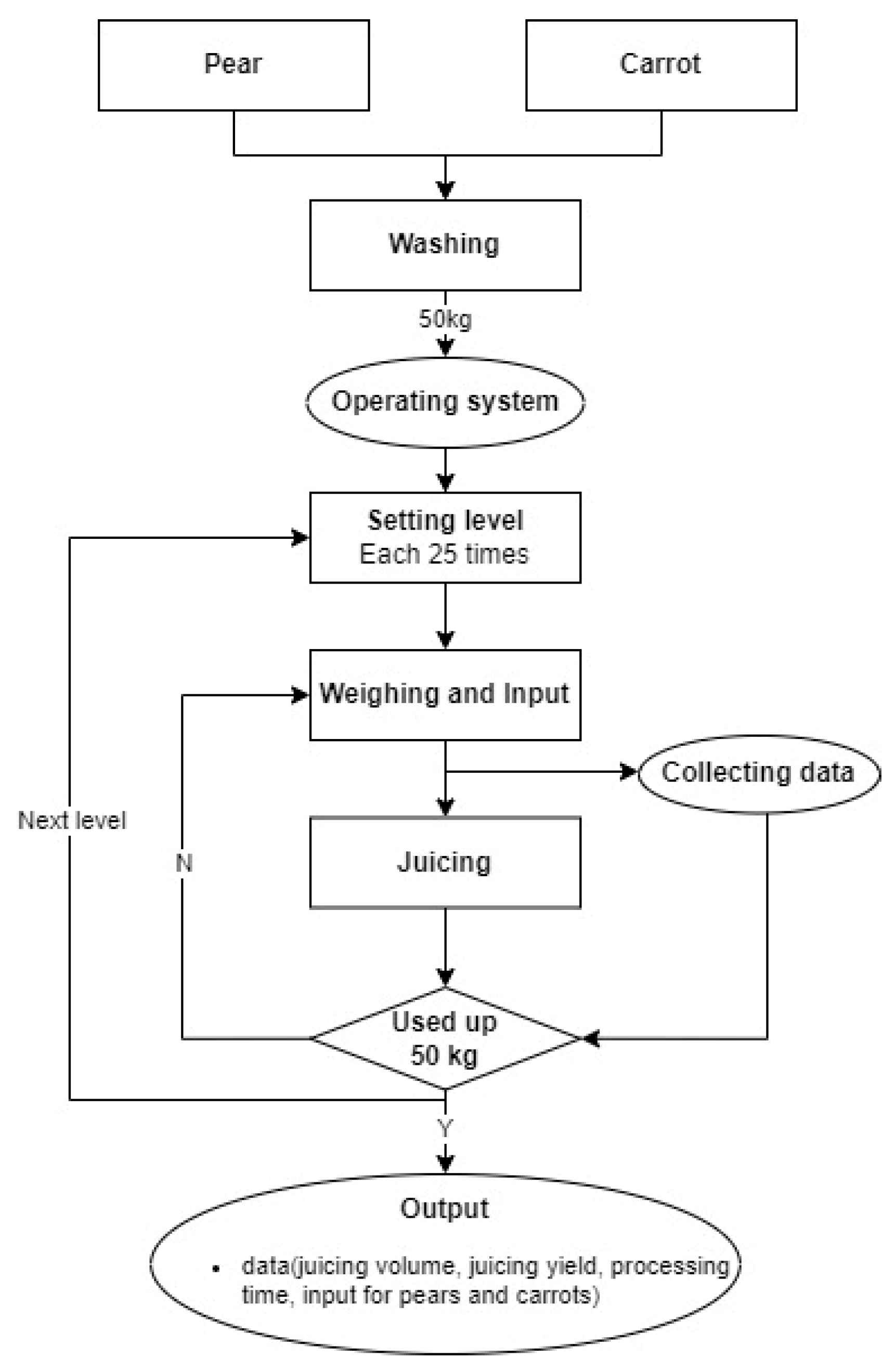 Foods 14 00227 g002 Foods 14 00227 g002