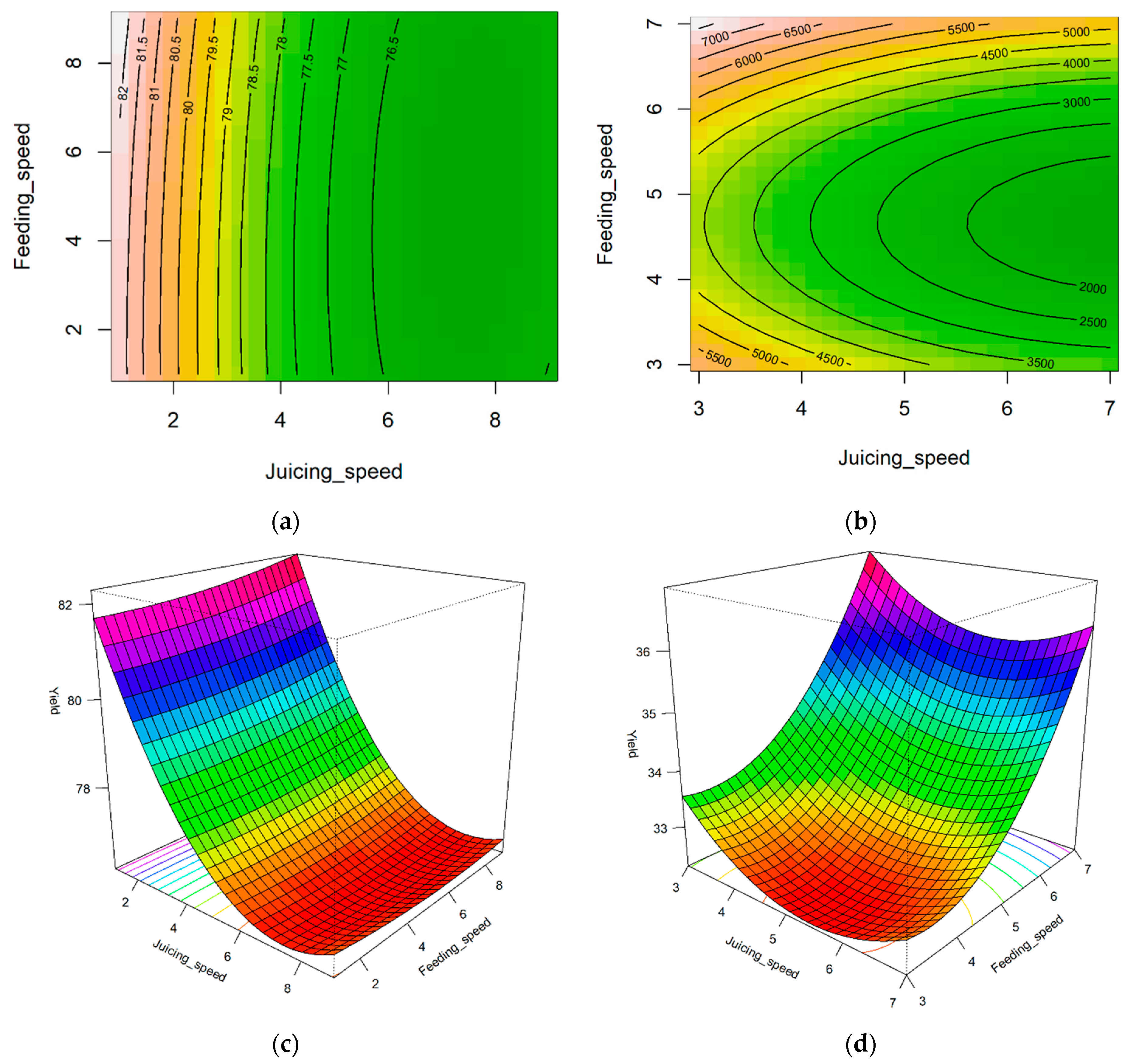 Foods 14 00227 g003 Foods 14 00227 g003