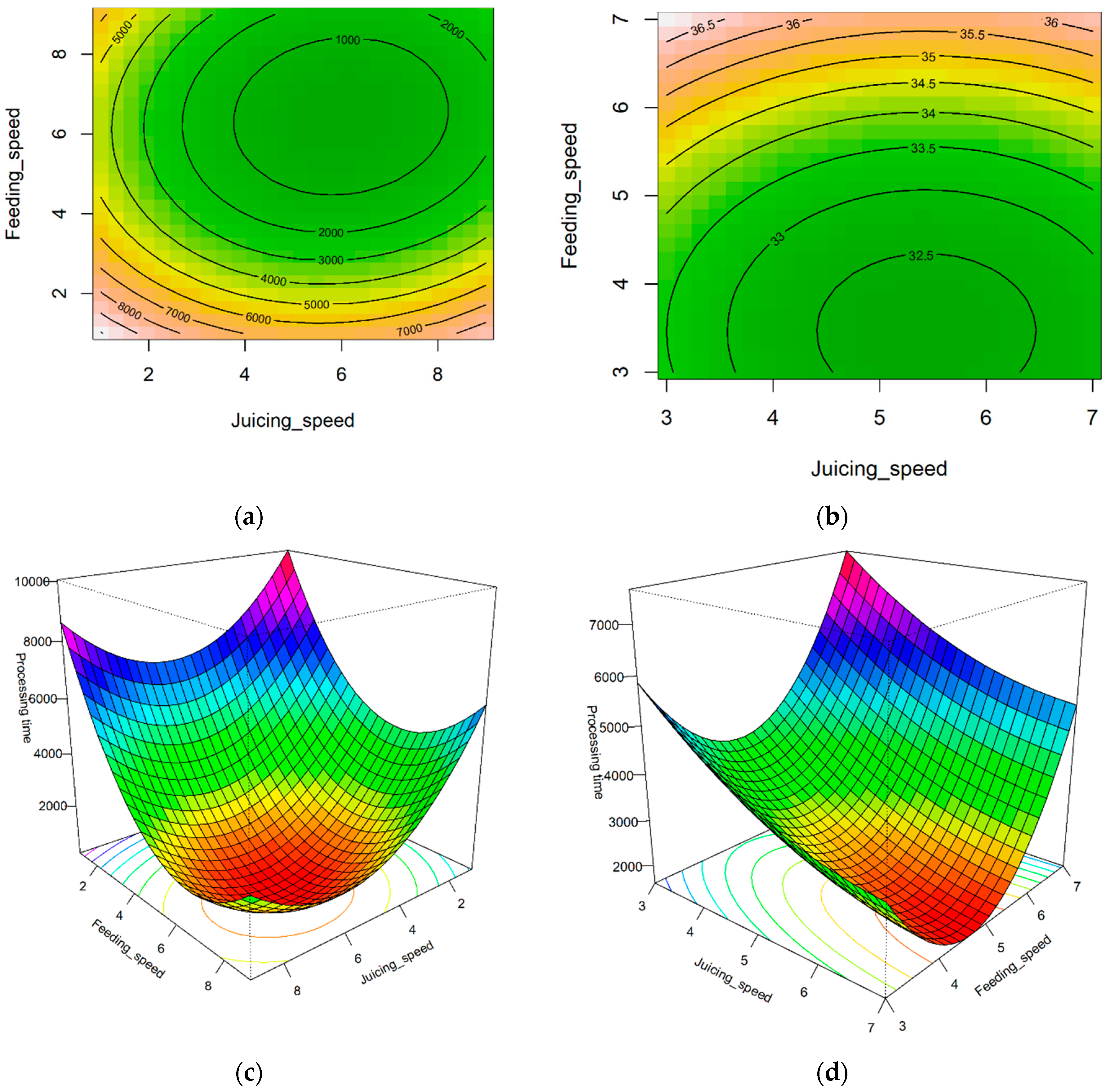 Foods 14 00227 g004 Foods 14 00227 g004