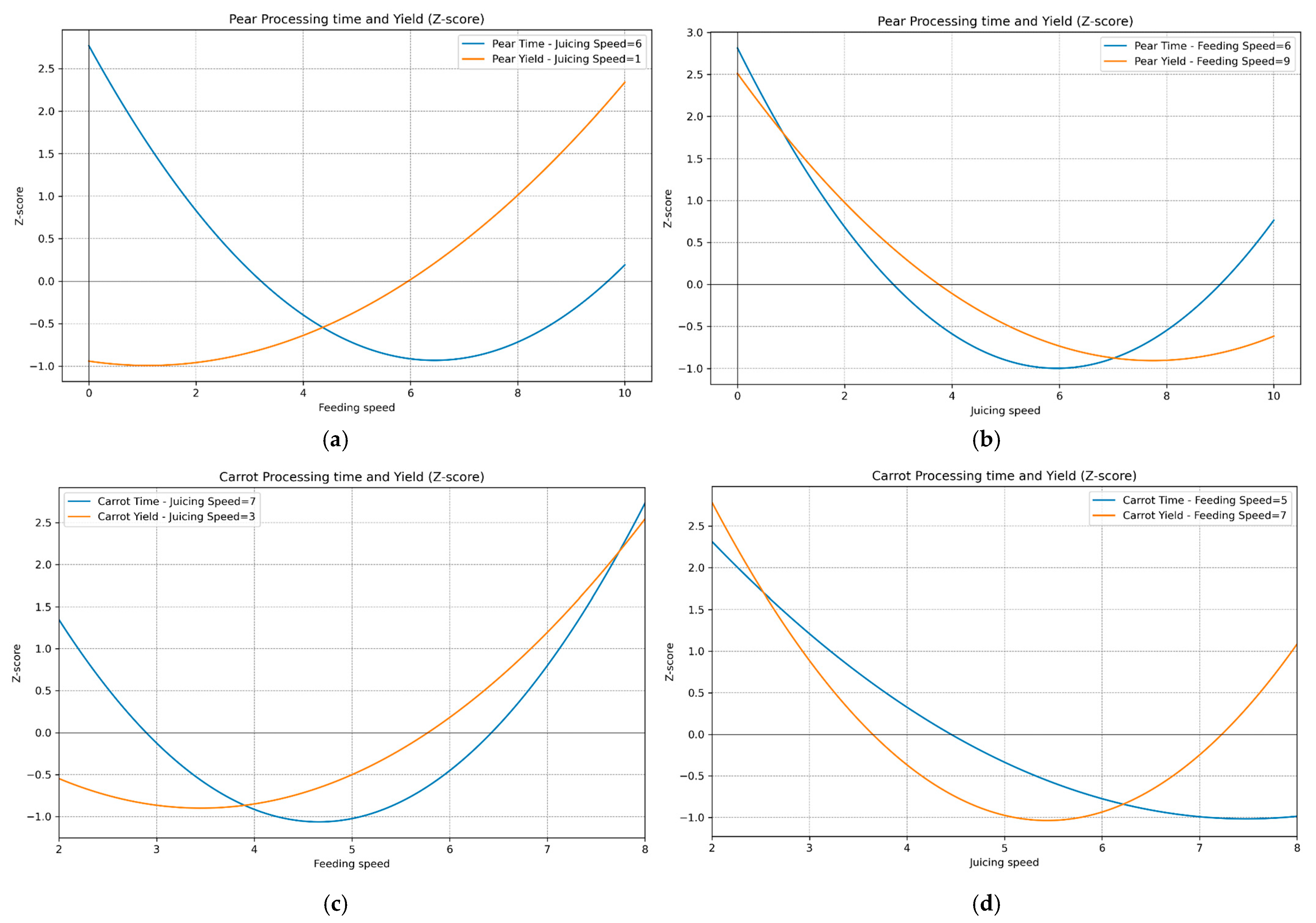 Foods 14 00227 g005 Foods 14 00227 g005