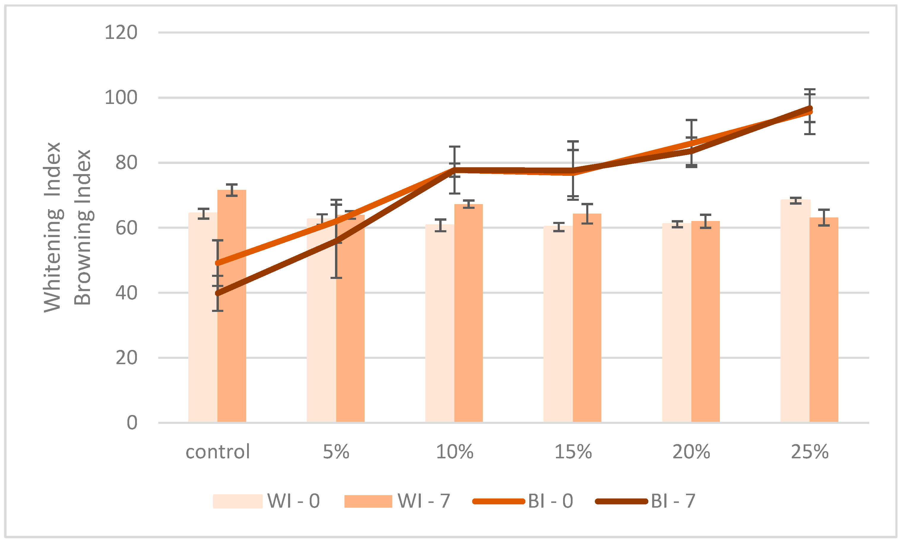 Foods 14 00229 g001 Foods 14 00229 g001