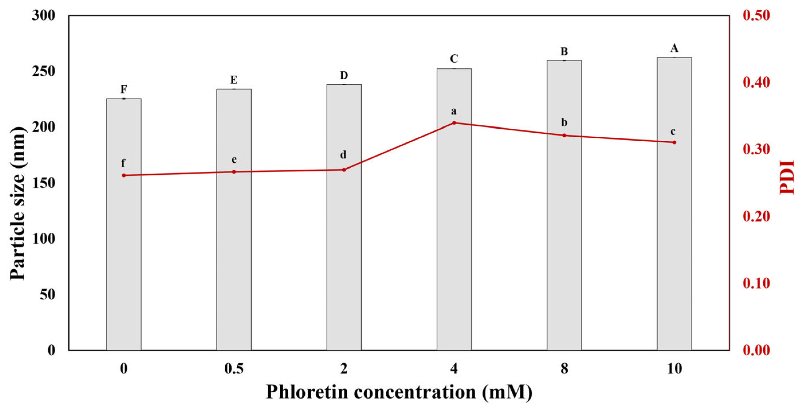 Foods 14 00236 g001 Foods 14 00236 g001