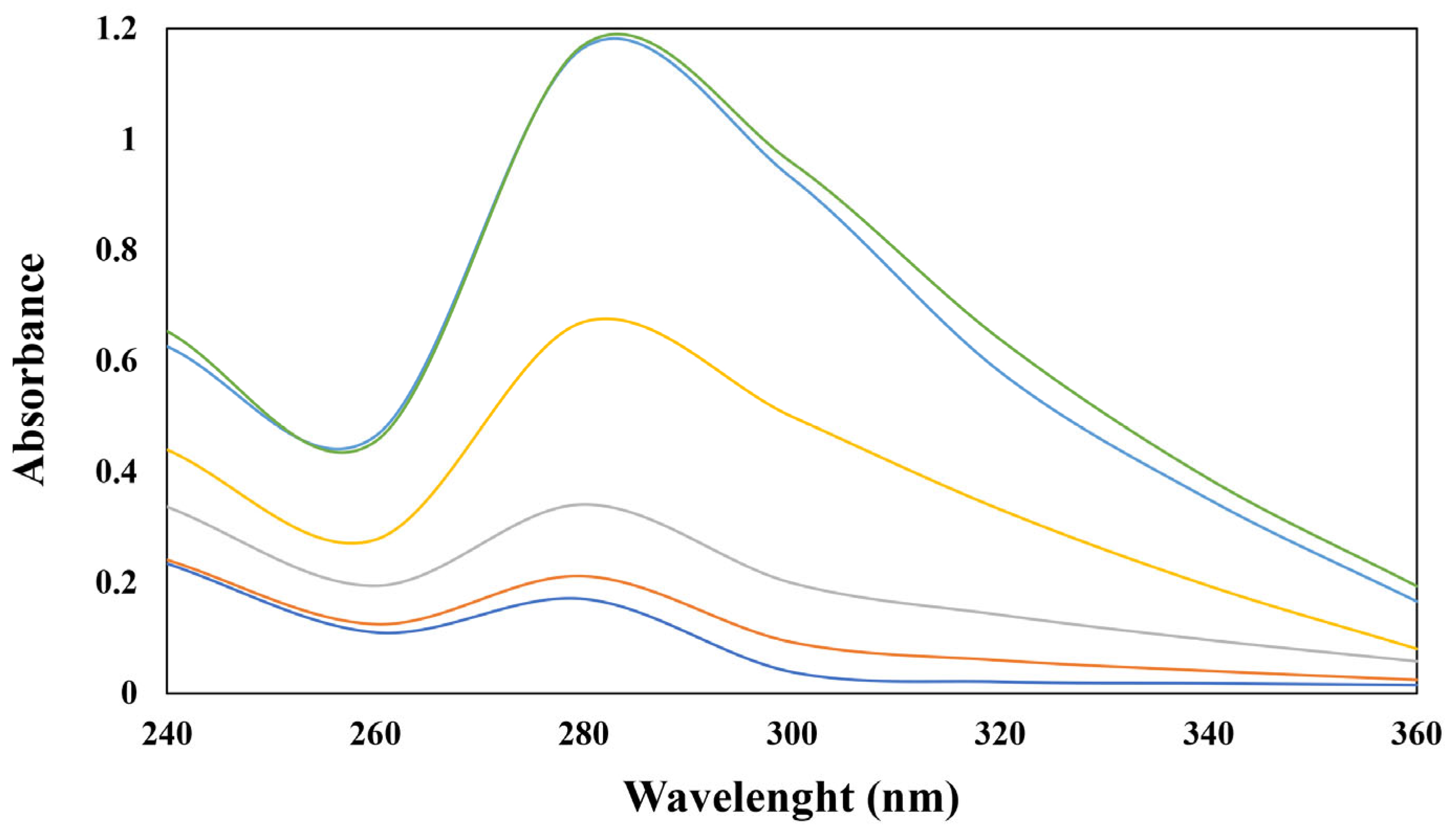 Foods 14 00236 g002 Foods 14 00236 g002