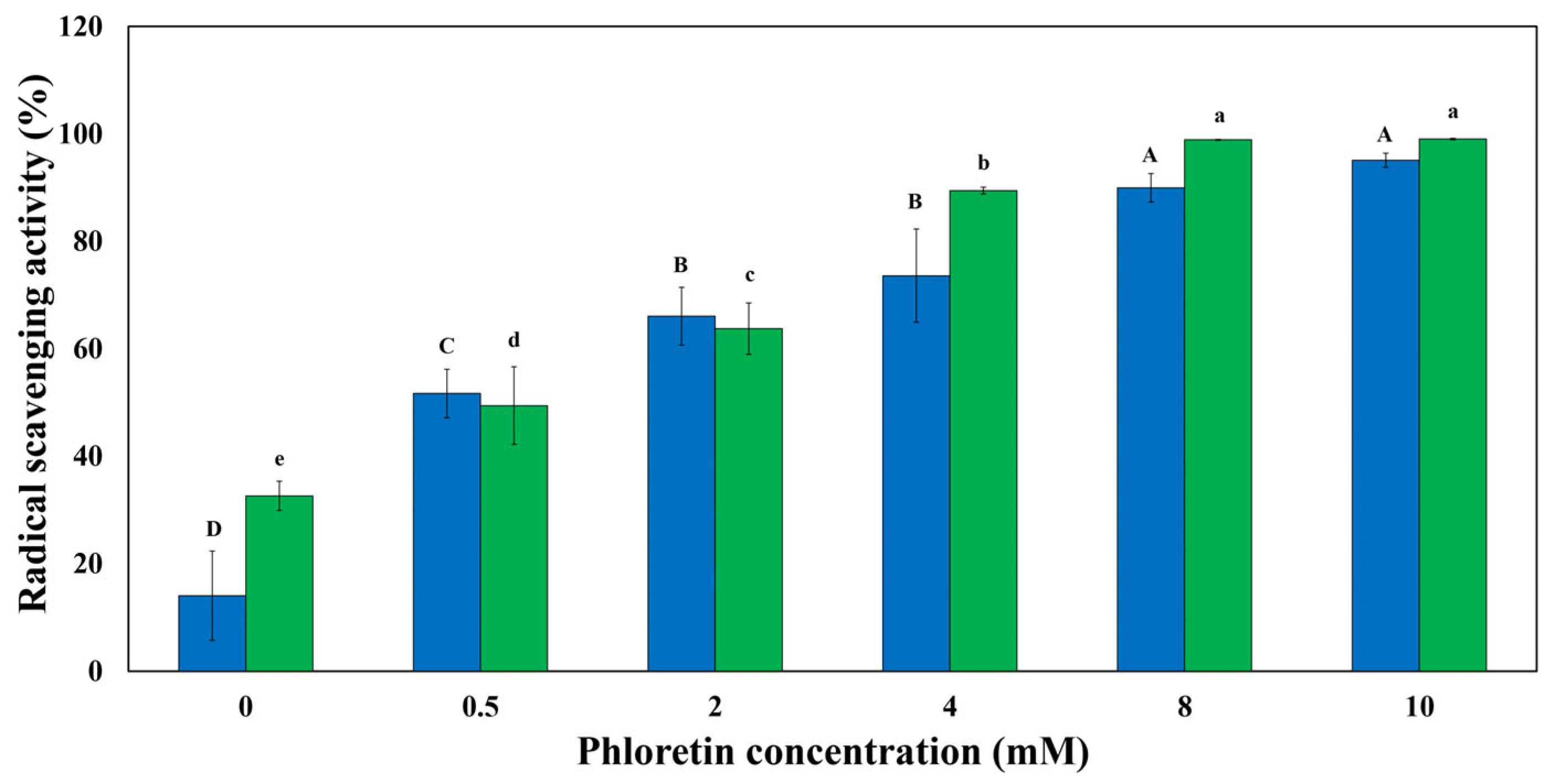 Foods 14 00236 g003 Foods 14 00236 g003
