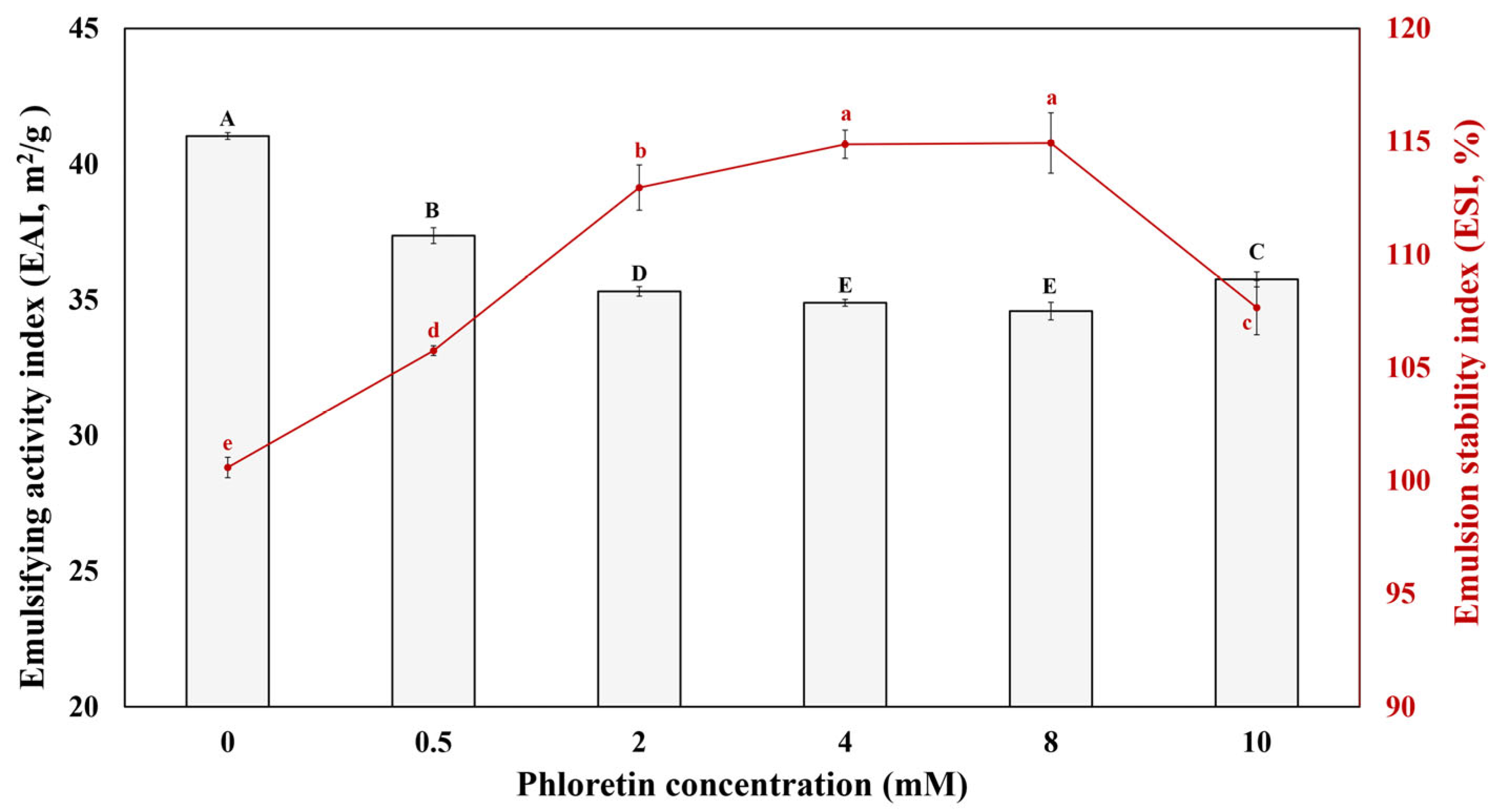 Foods 14 00236 g004 Foods 14 00236 g004