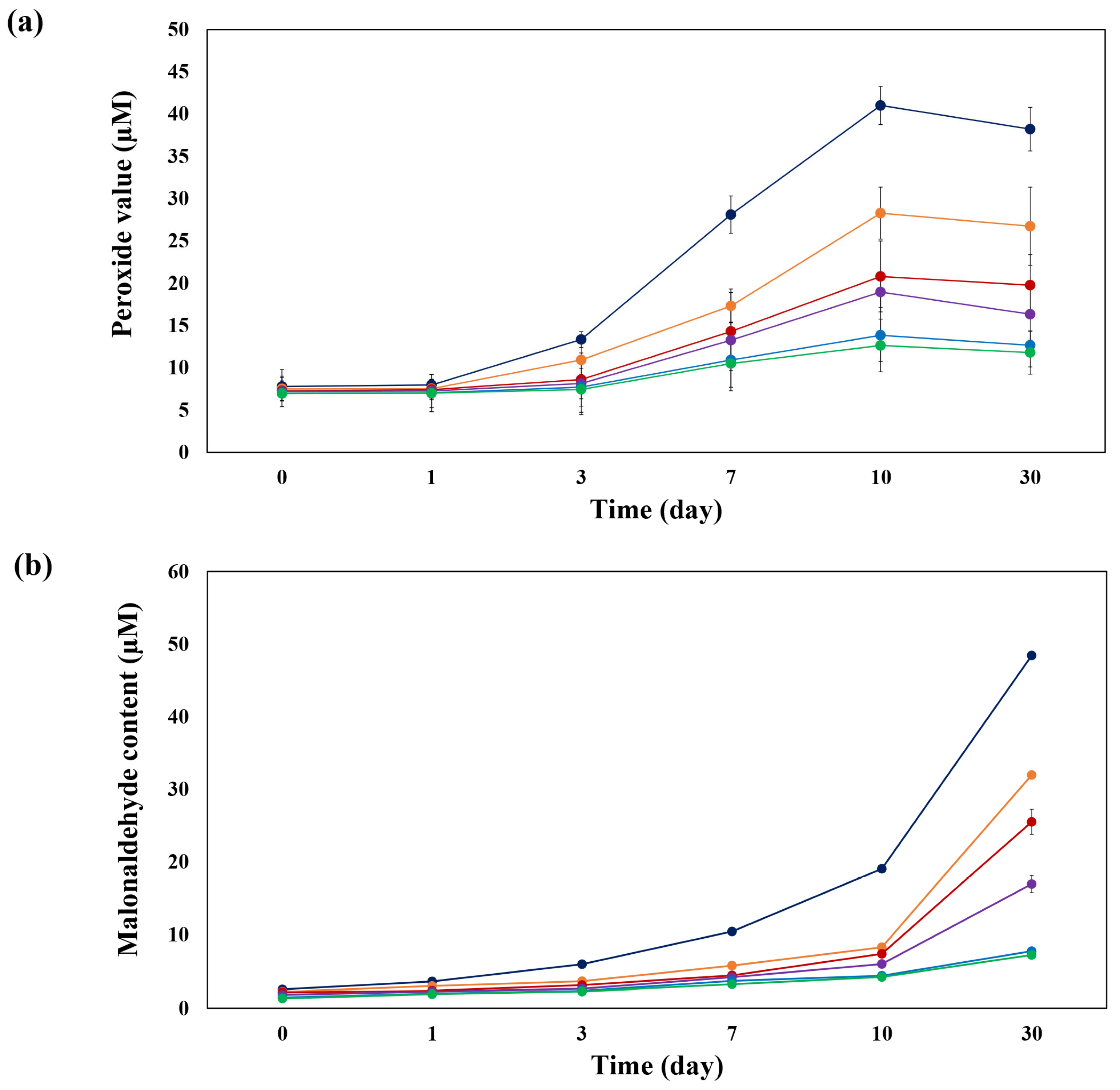 Foods 14 00236 g007 Foods 14 00236 g007