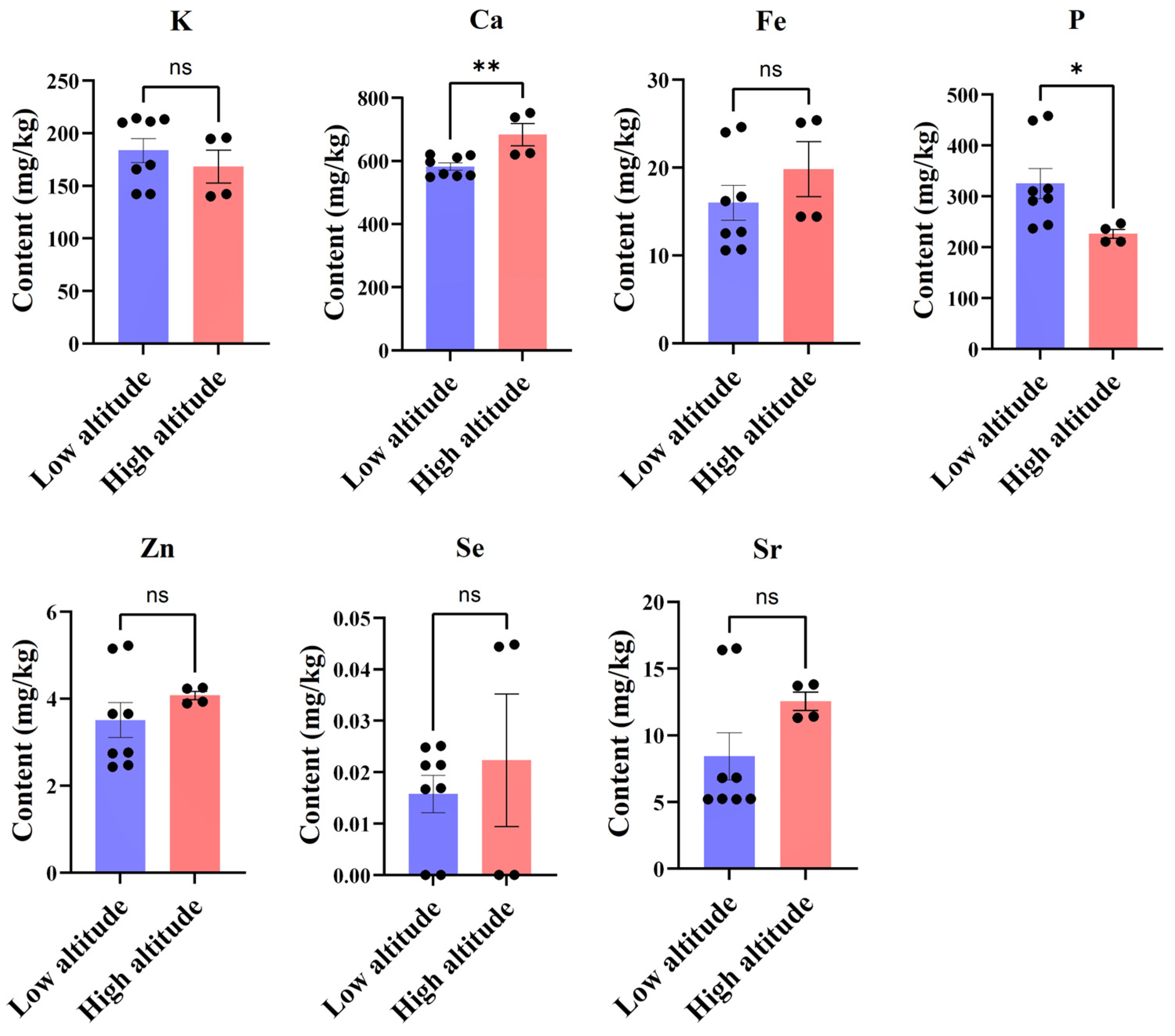 Foods 14 00241 g005 Foods 14 00241 g005