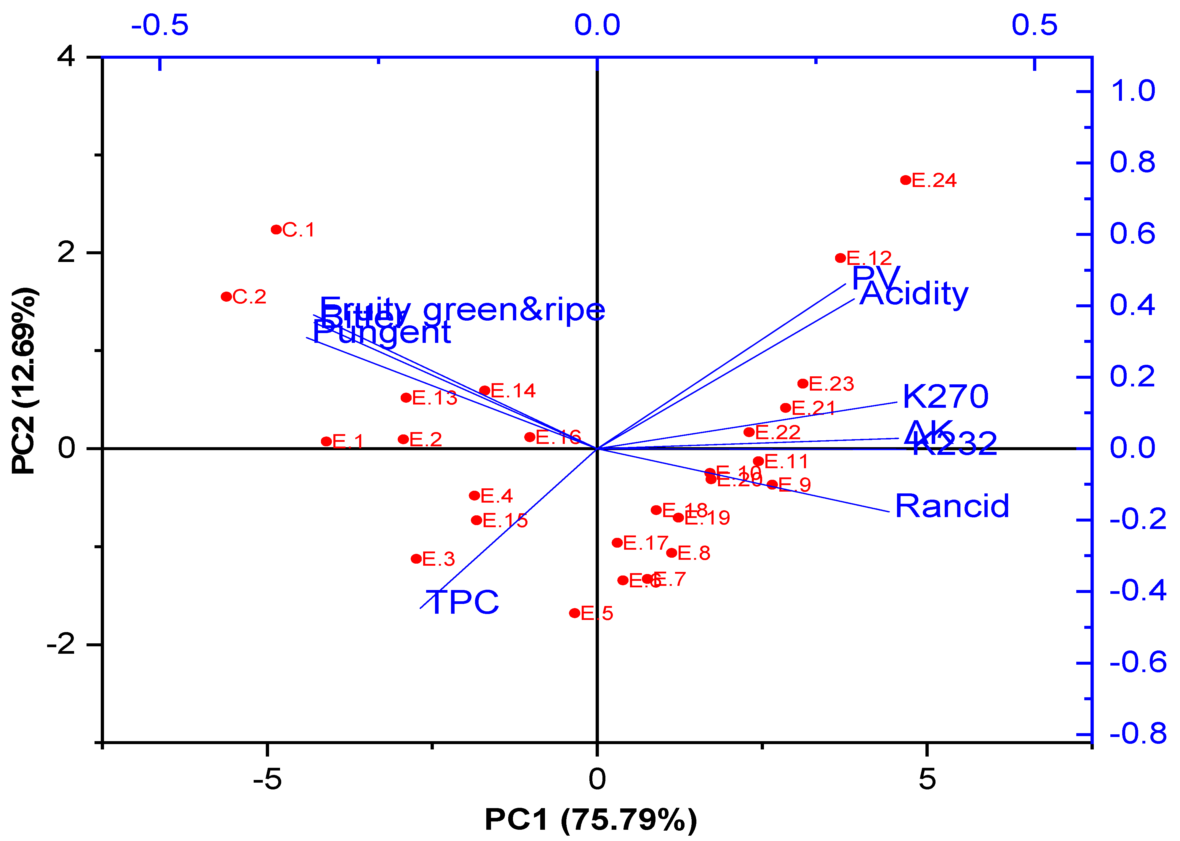 Foods 14 00260 g001 Foods 14 00260 g001