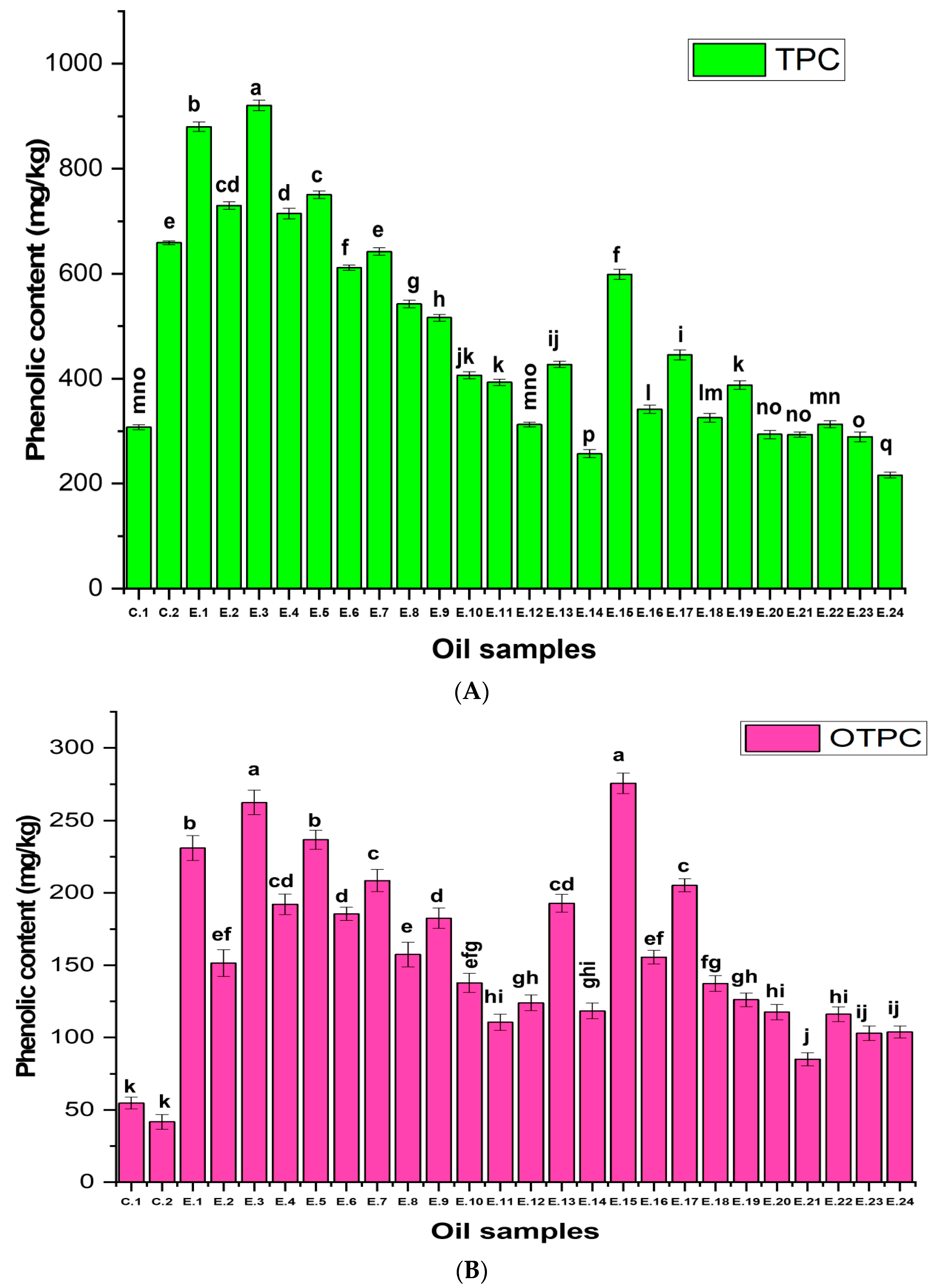 Foods 14 00260 g003a Foods 14 00260 g003a