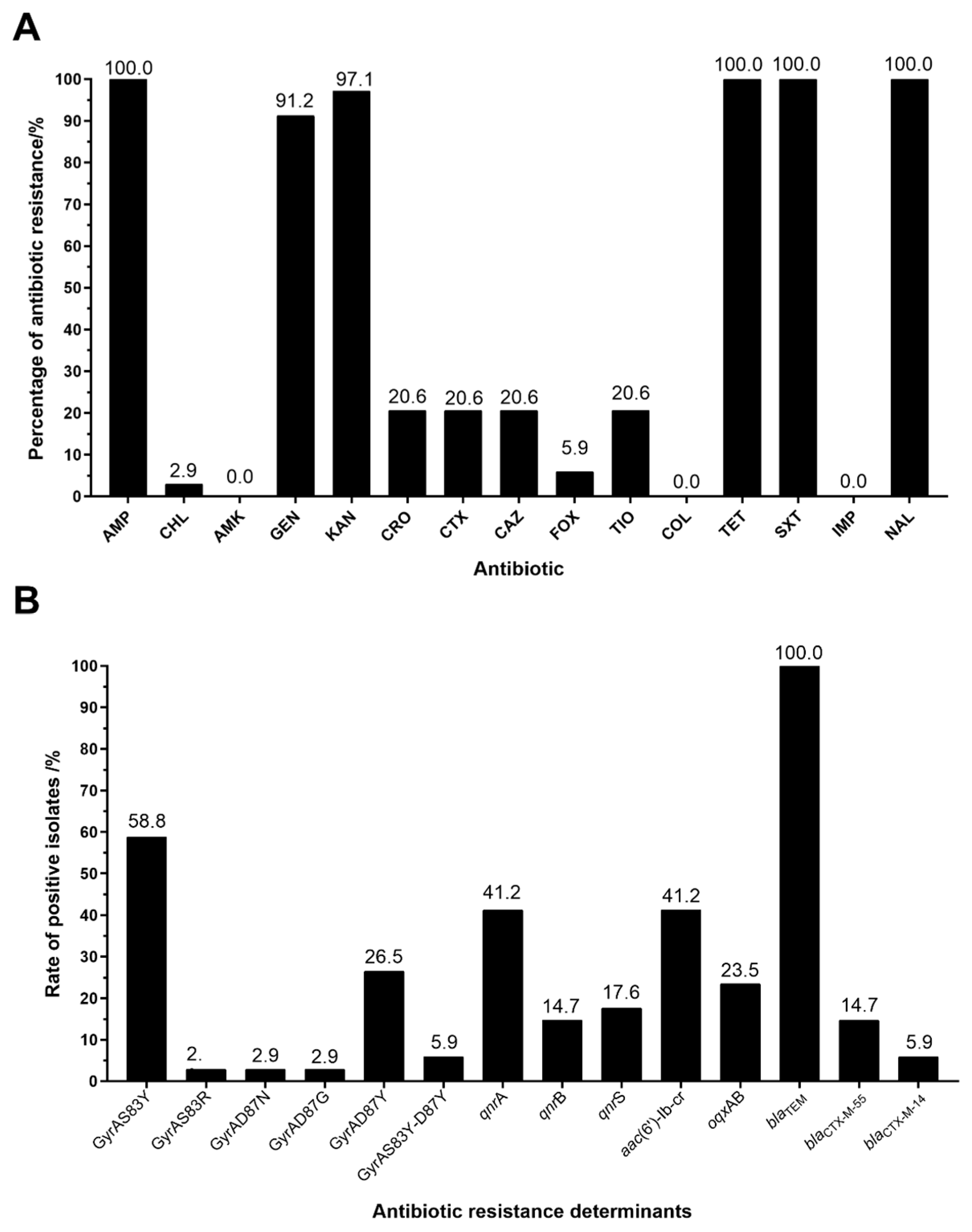 Foods 14 00289 g001 Foods 14 00289 g001