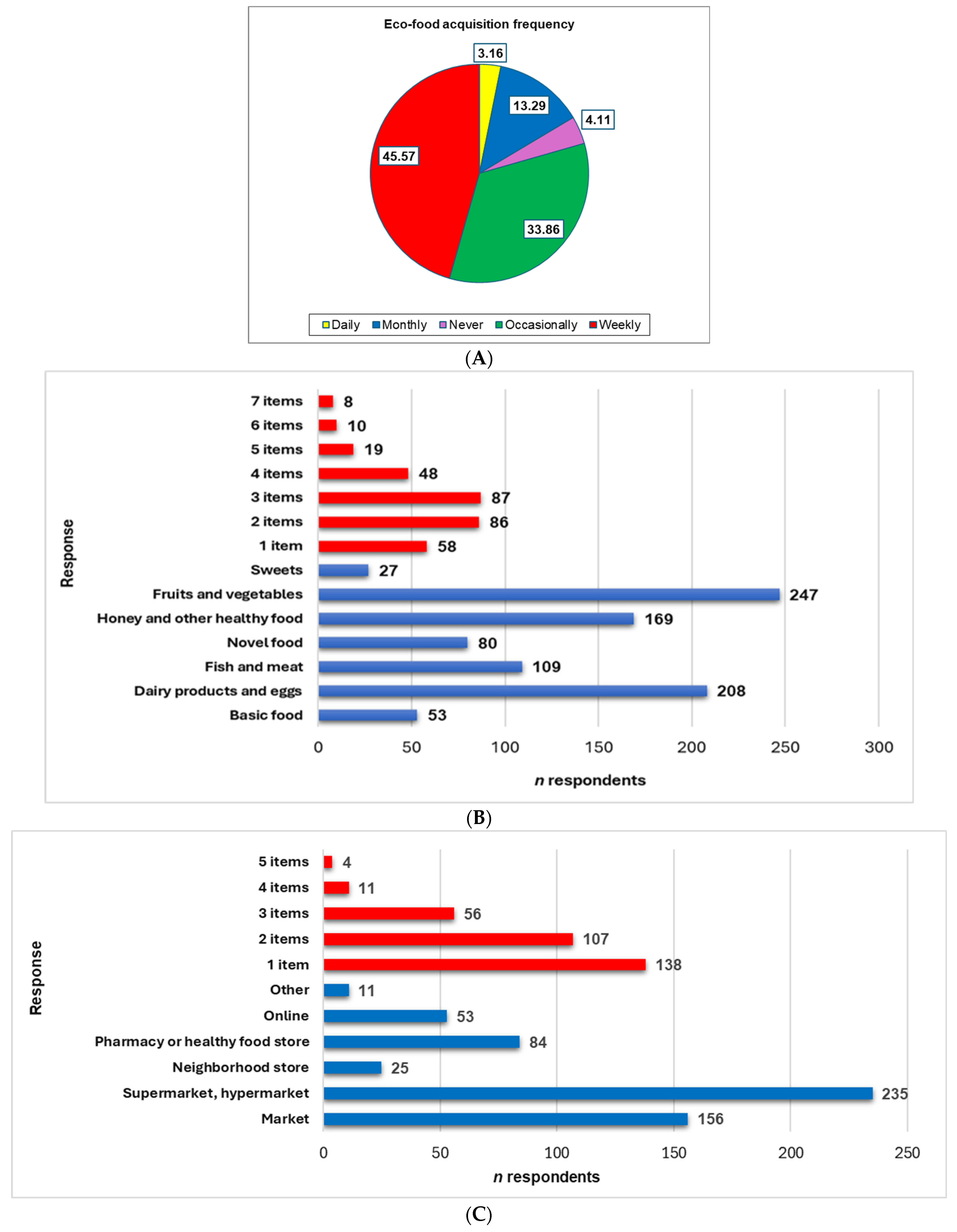 Foods 14 00293 g004a