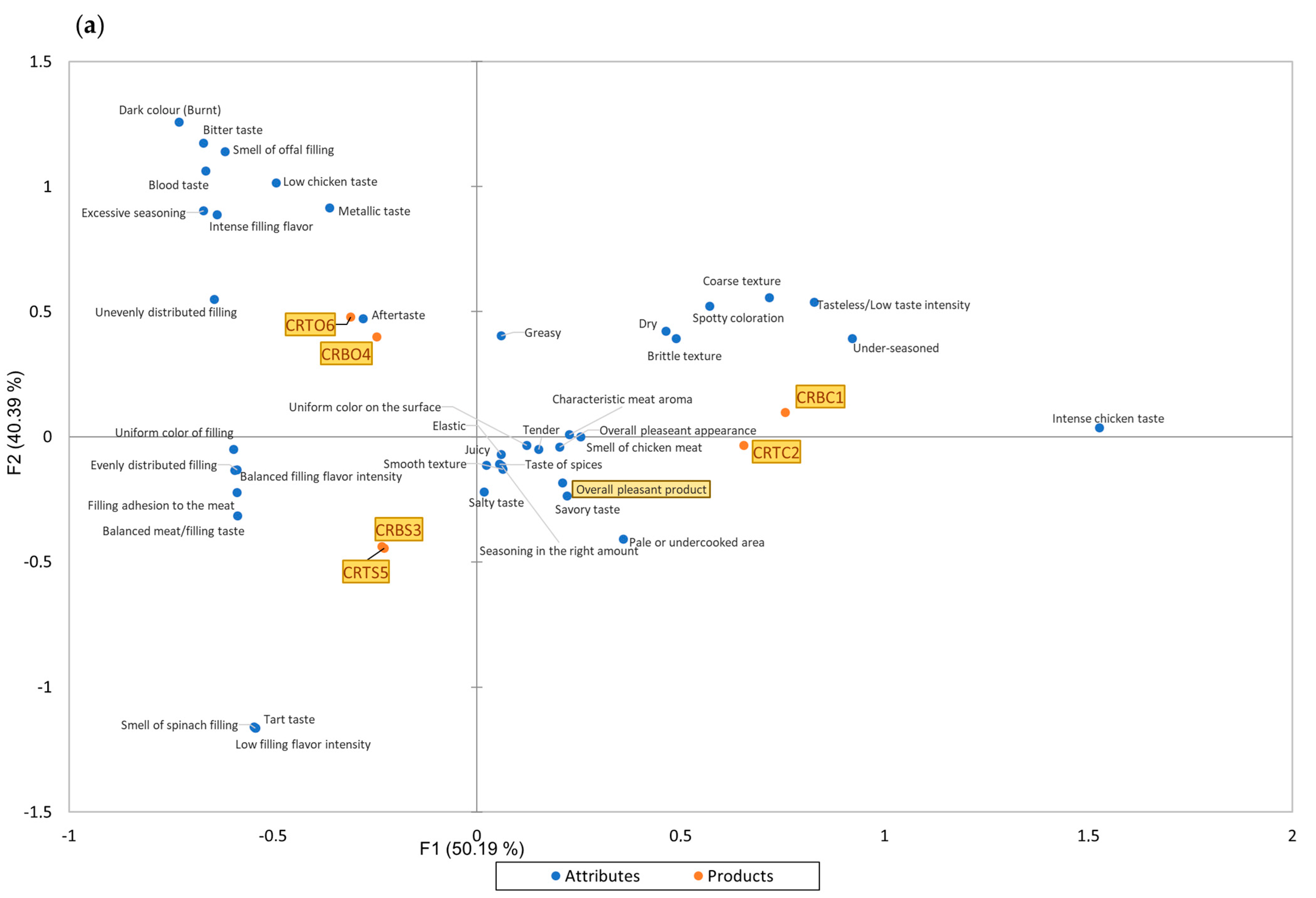 Foods 14 00303 g002a