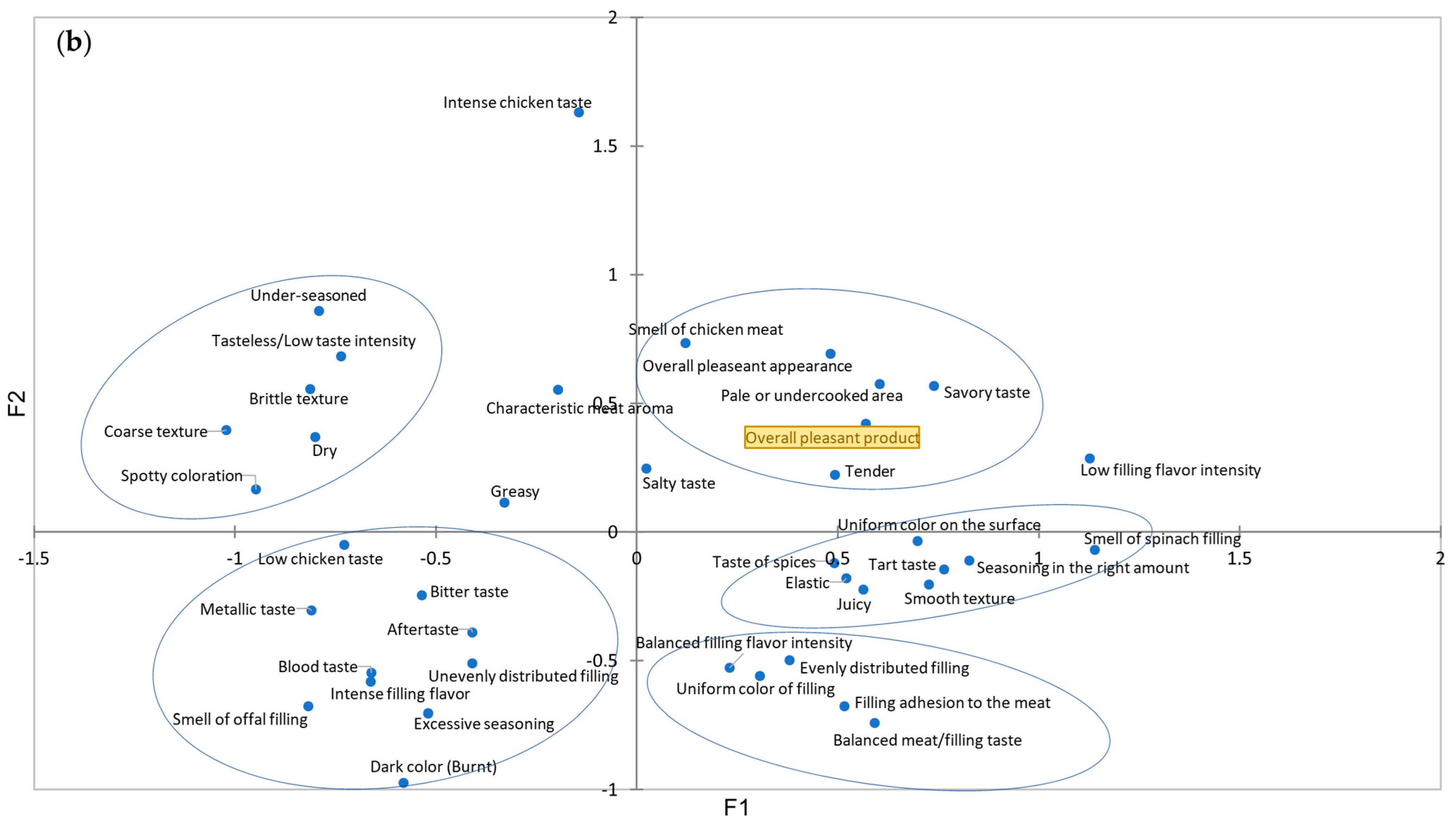 Foods 14 00303 g002b