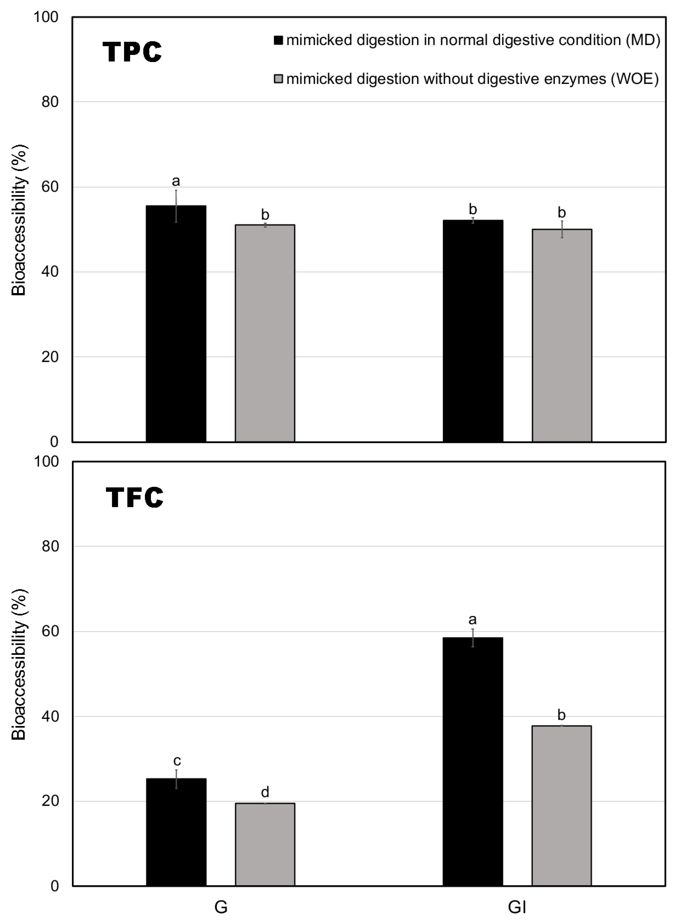 Foods 14 00311 g001 Foods 14 00311 g001
