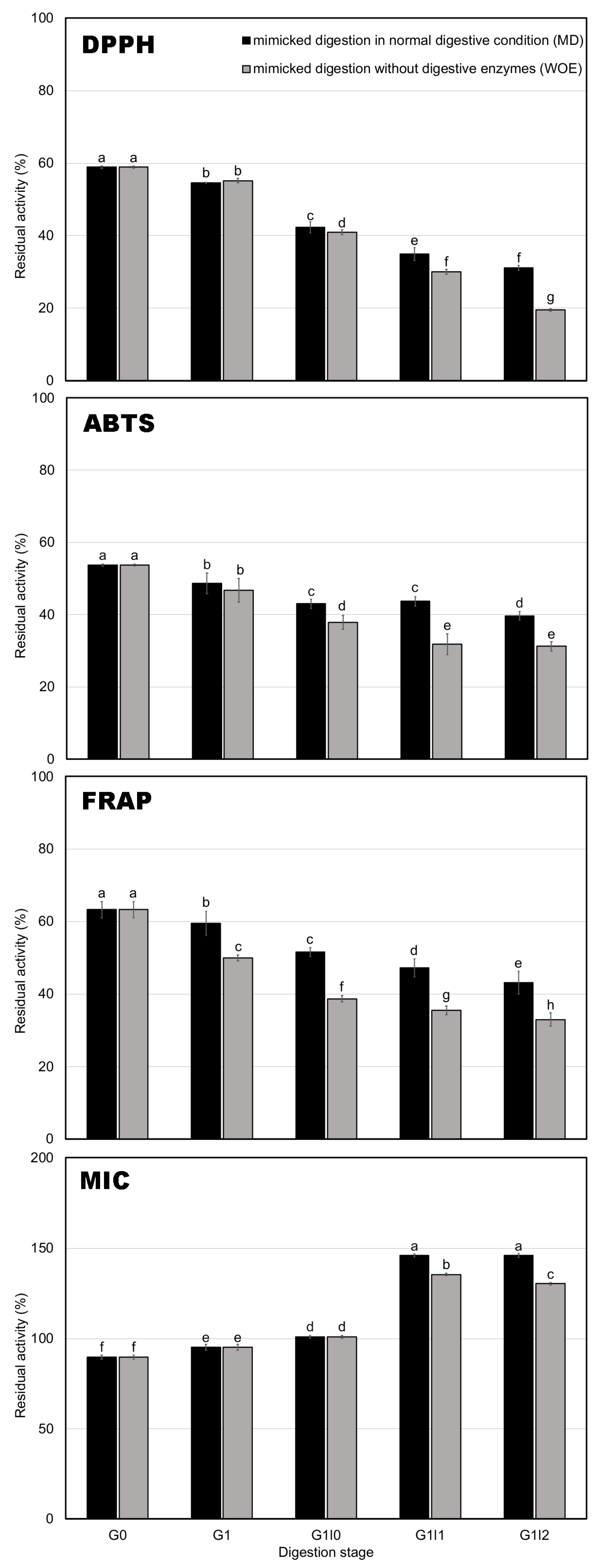 Foods 14 00311 g002 Foods 14 00311 g002