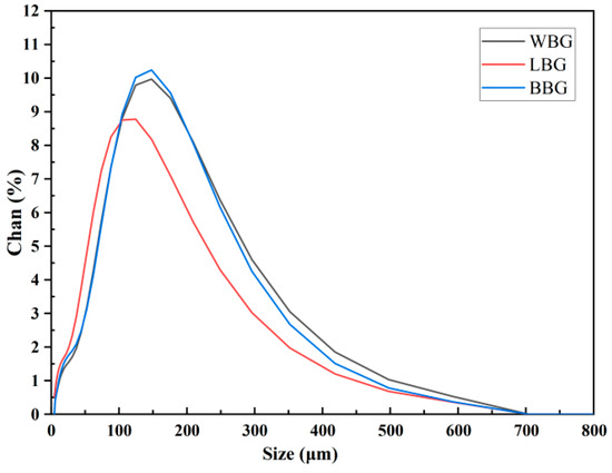 meda Comparing the Structural and Physicochemical Properties of